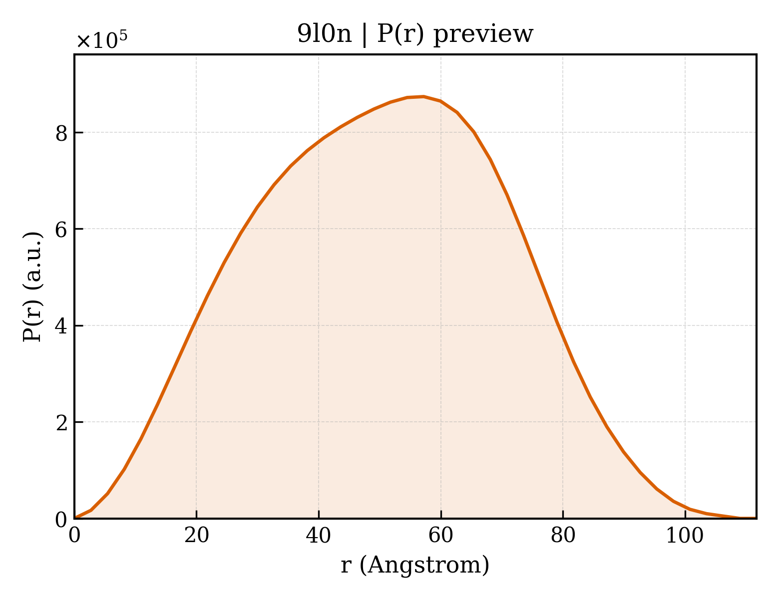 P(r) distribution for 9l0n