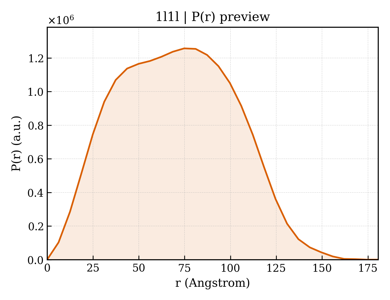 P(r) distribution for 1l1l