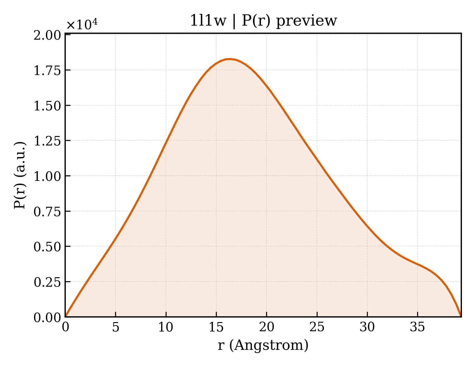 P(r) distribution for 1l1w