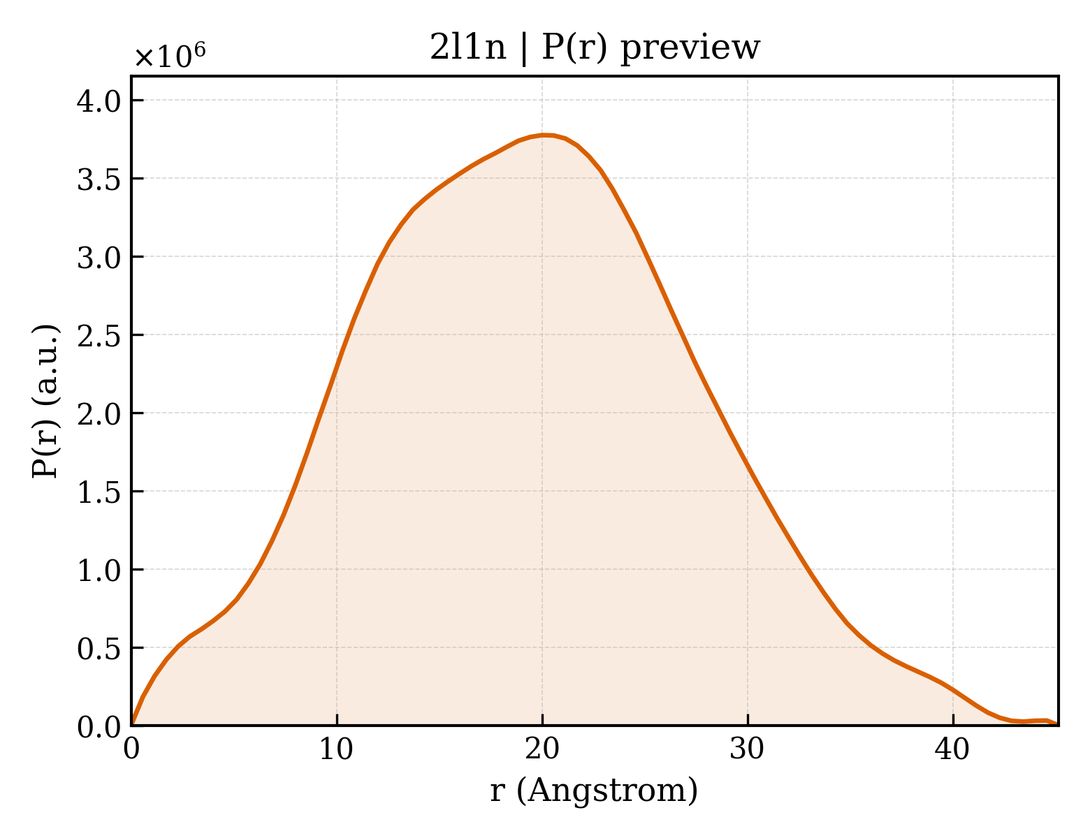 P(r) distribution for 2l1n