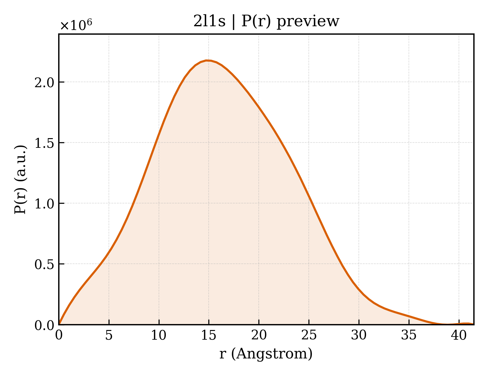 P(r) distribution for 2l1s