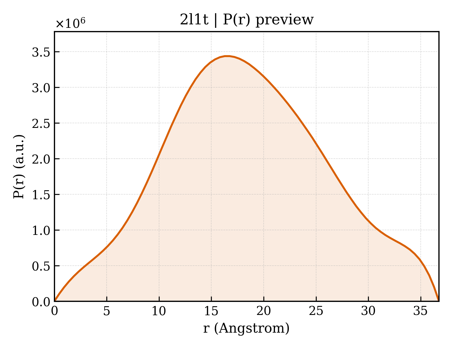 P(r) distribution for 2l1t