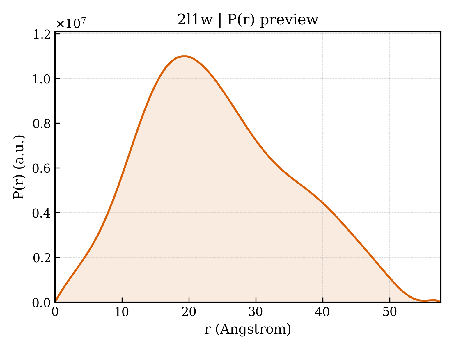 P(r) distribution for 2l1w