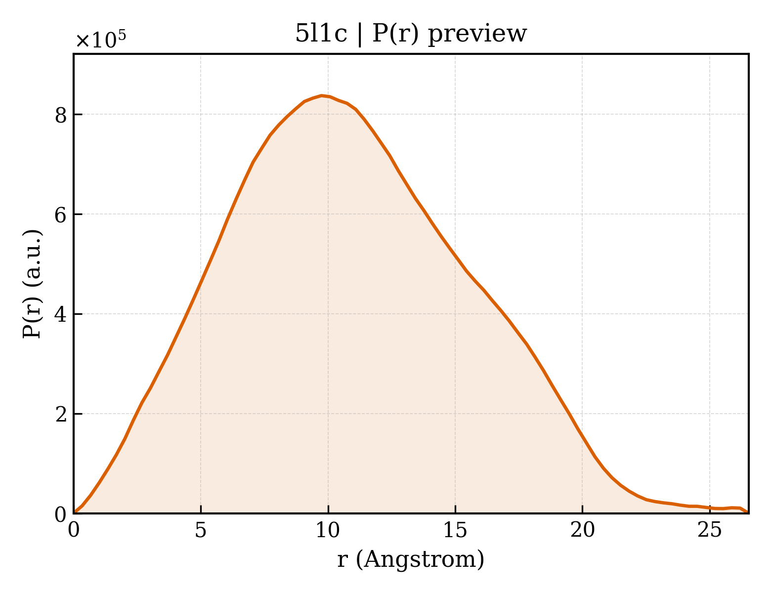 P(r) distribution for 5l1c