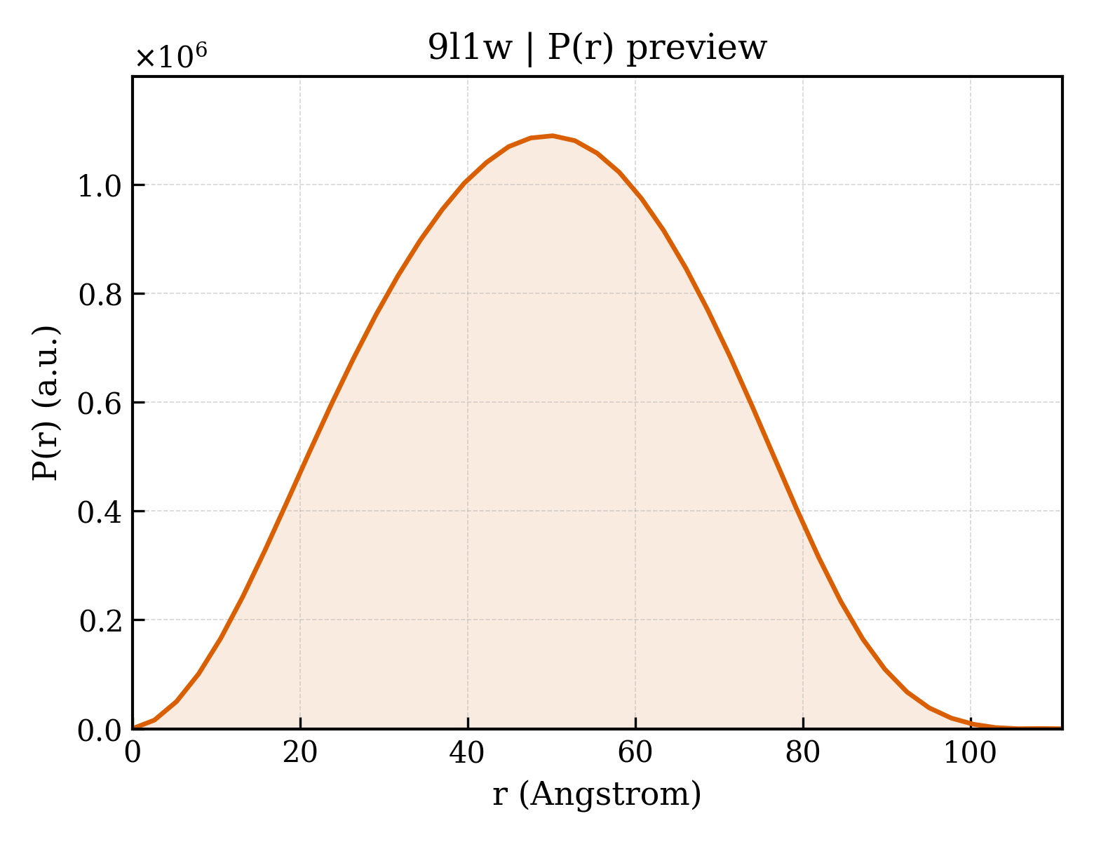 P(r) distribution for 9l1w