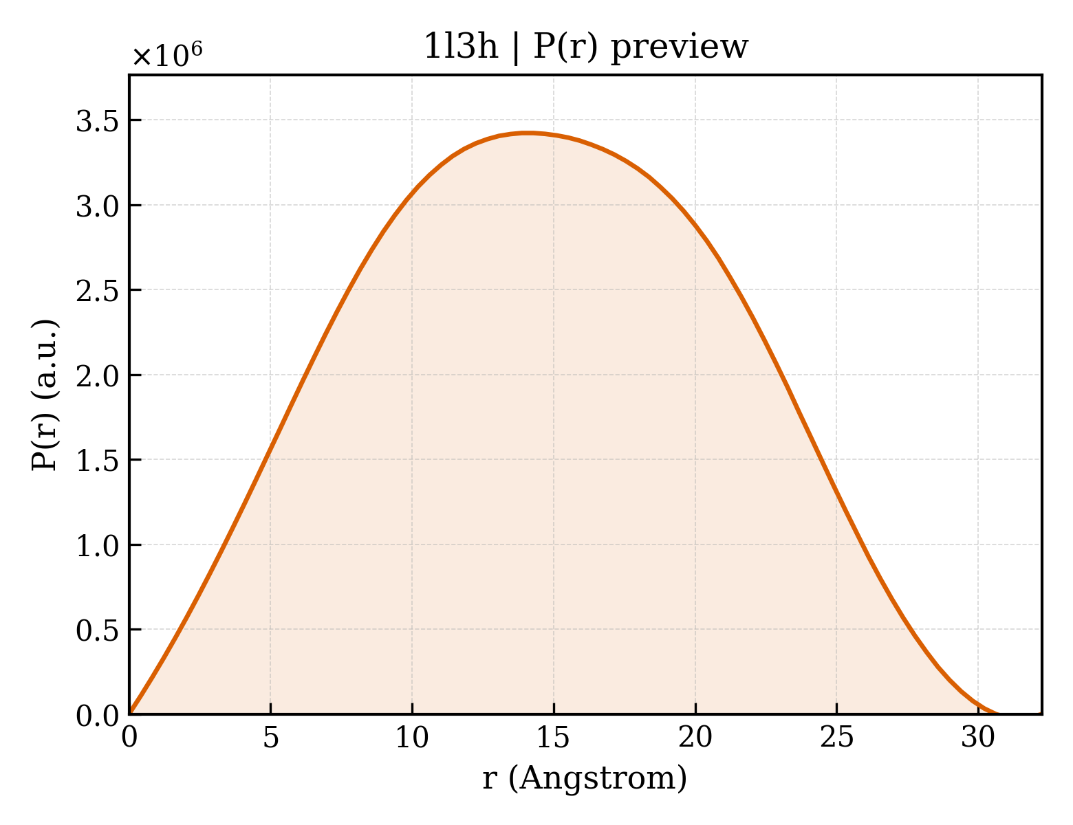 P(r) distribution for 1l3h