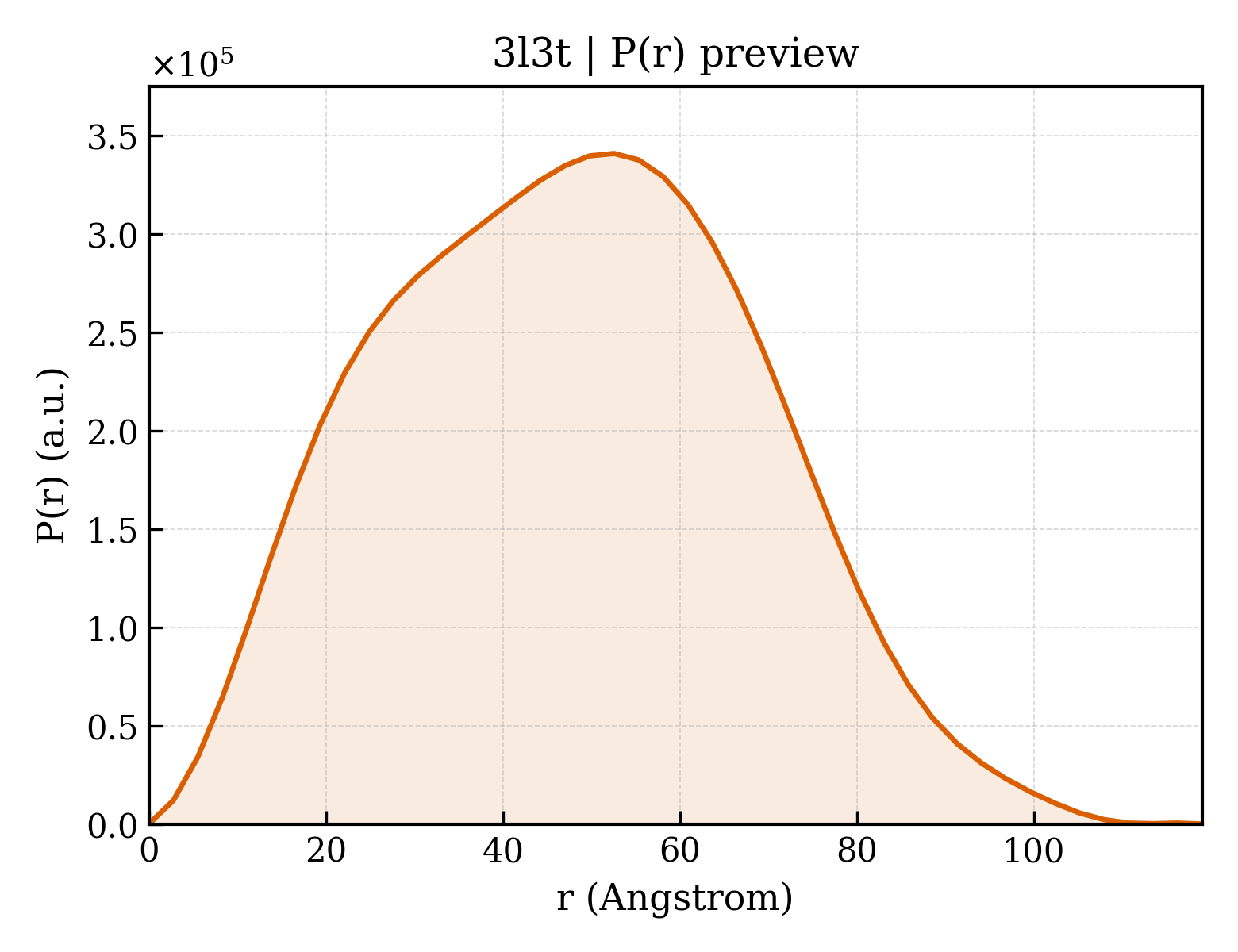 P(r) distribution for 3l3t