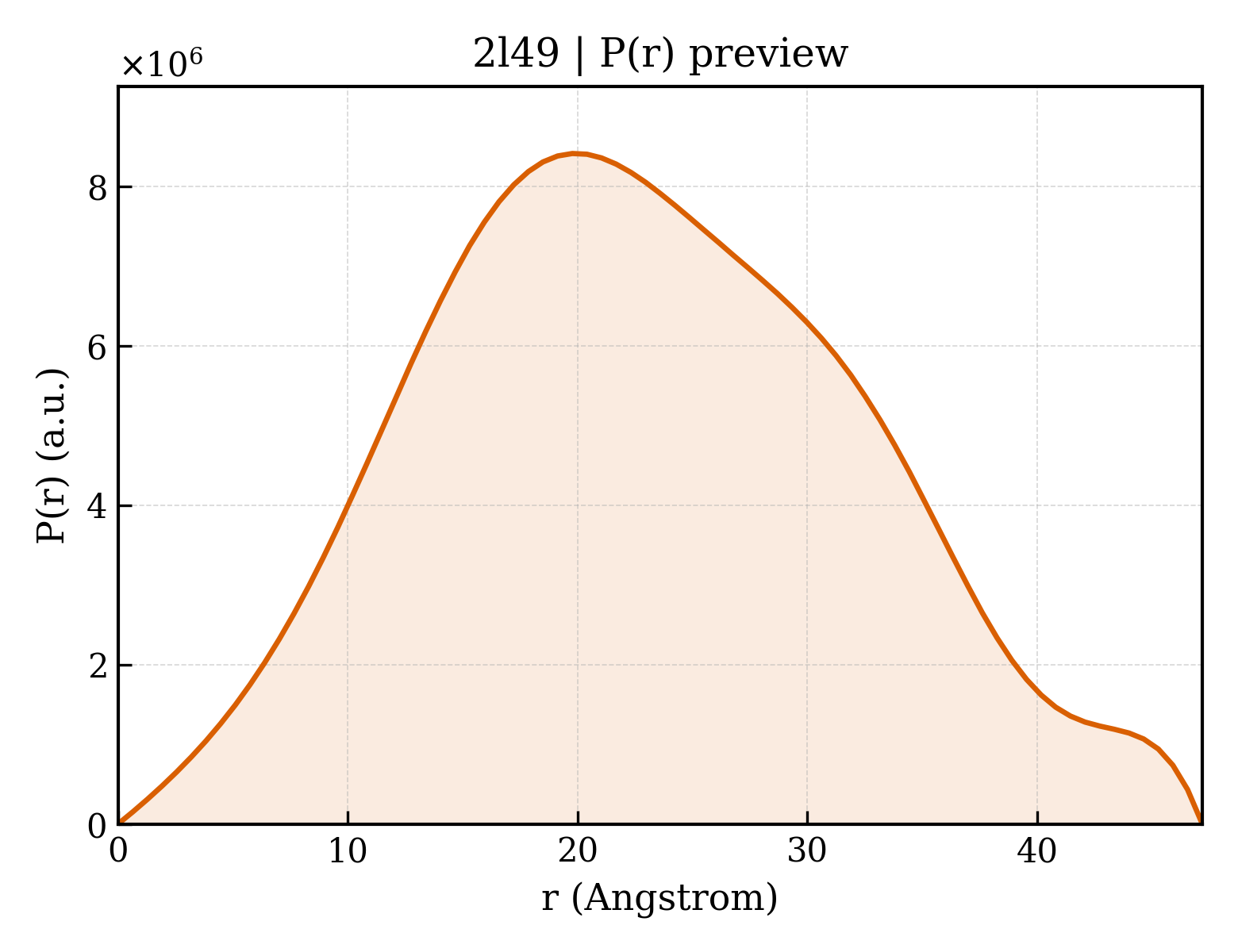 P(r) distribution for 2l49