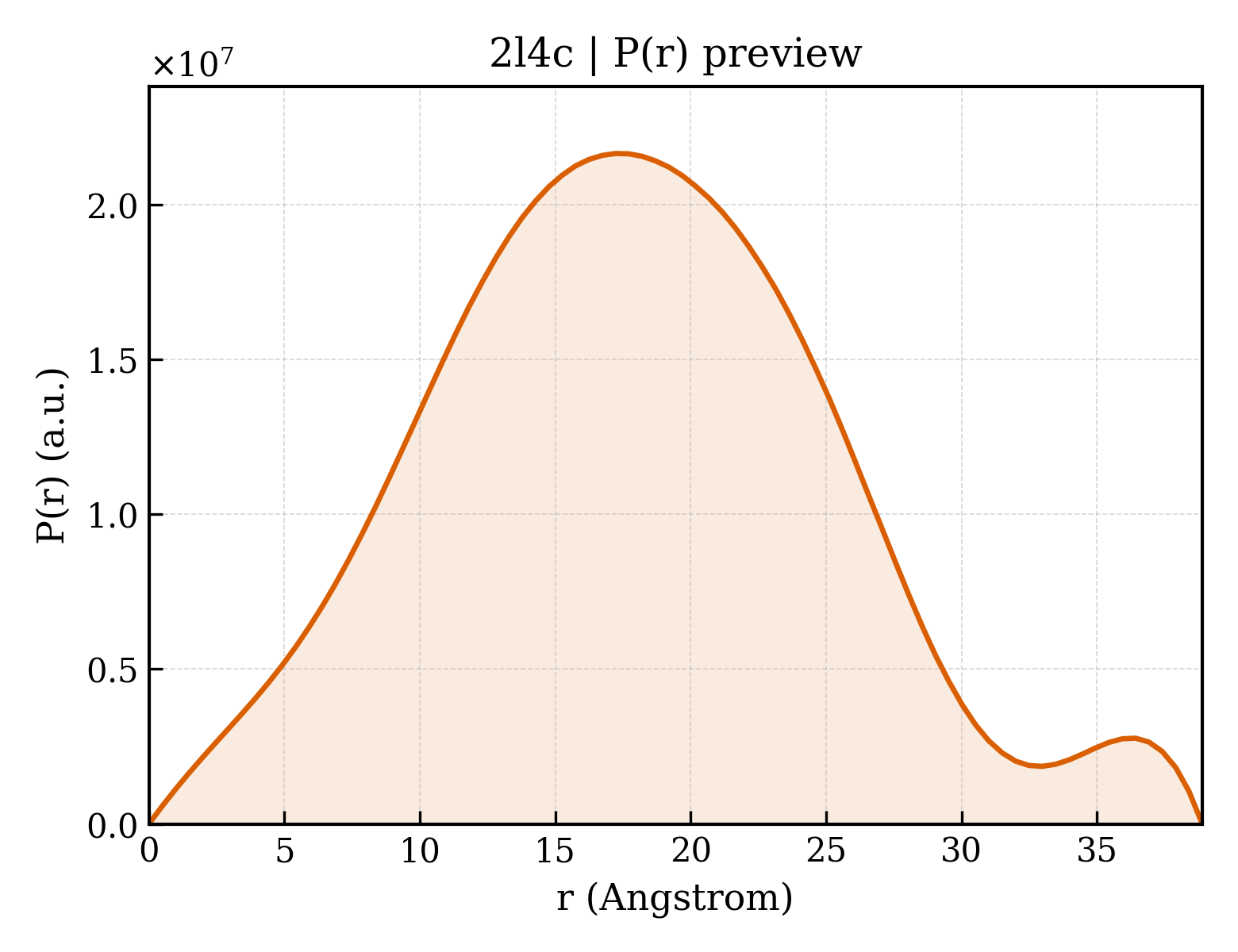 P(r) distribution for 2l4c