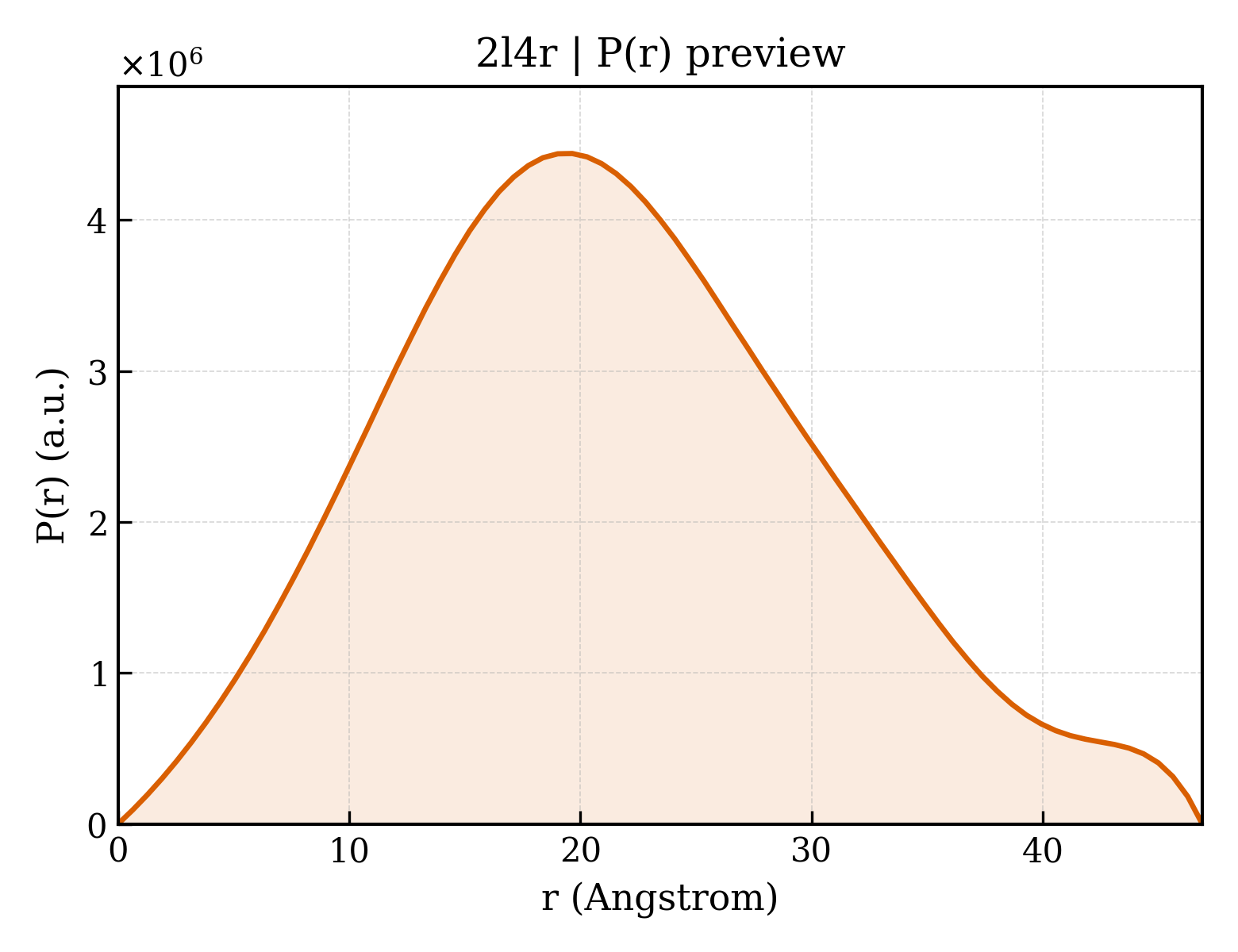 P(r) distribution for 2l4r