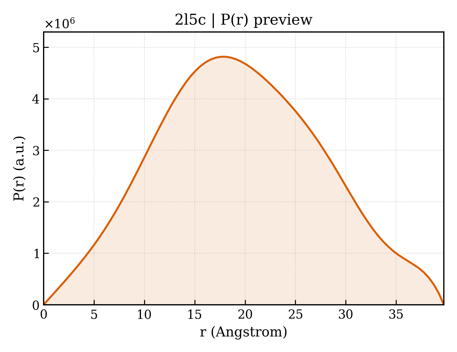 P(r) distribution for 2l5c