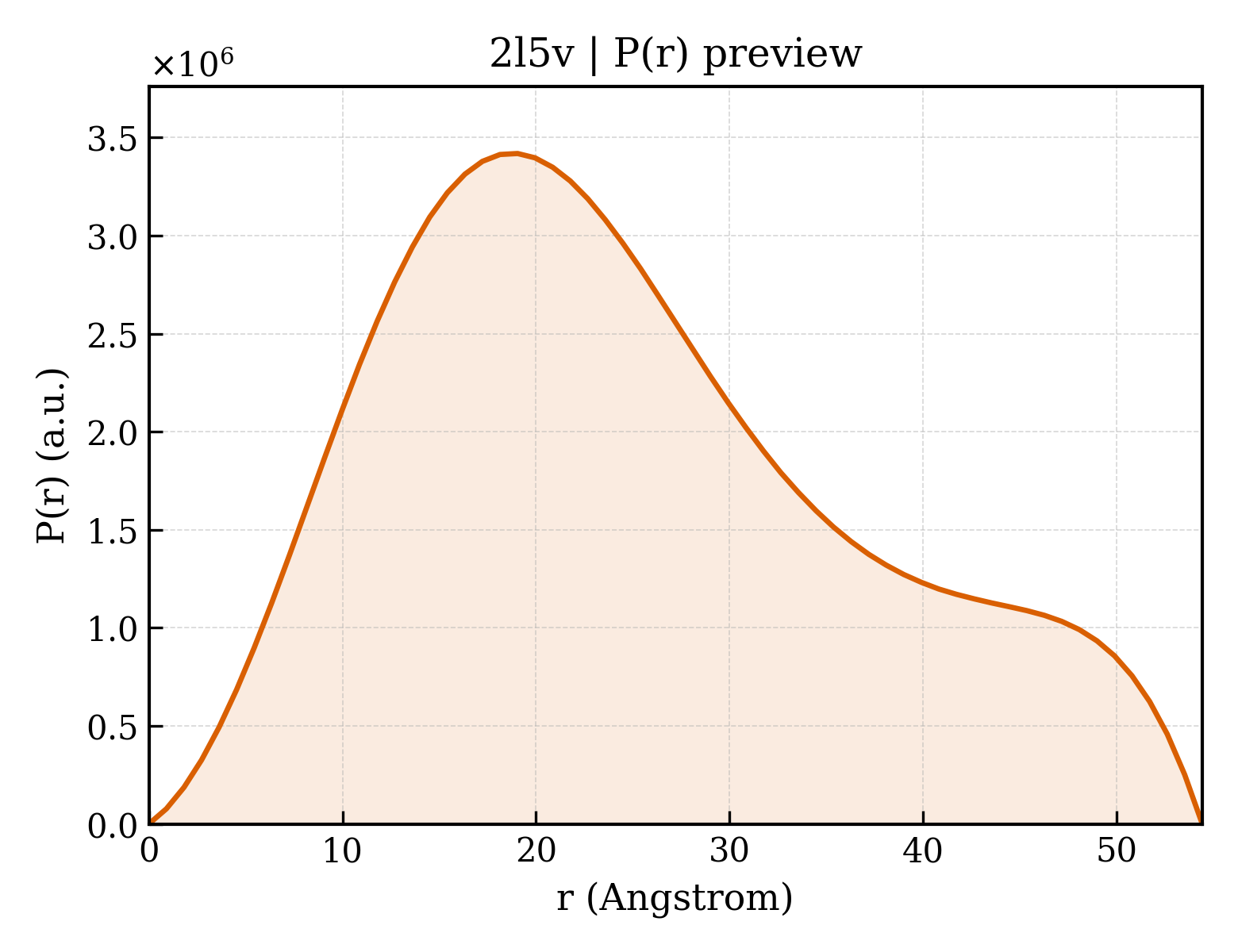 P(r) distribution for 2l5v