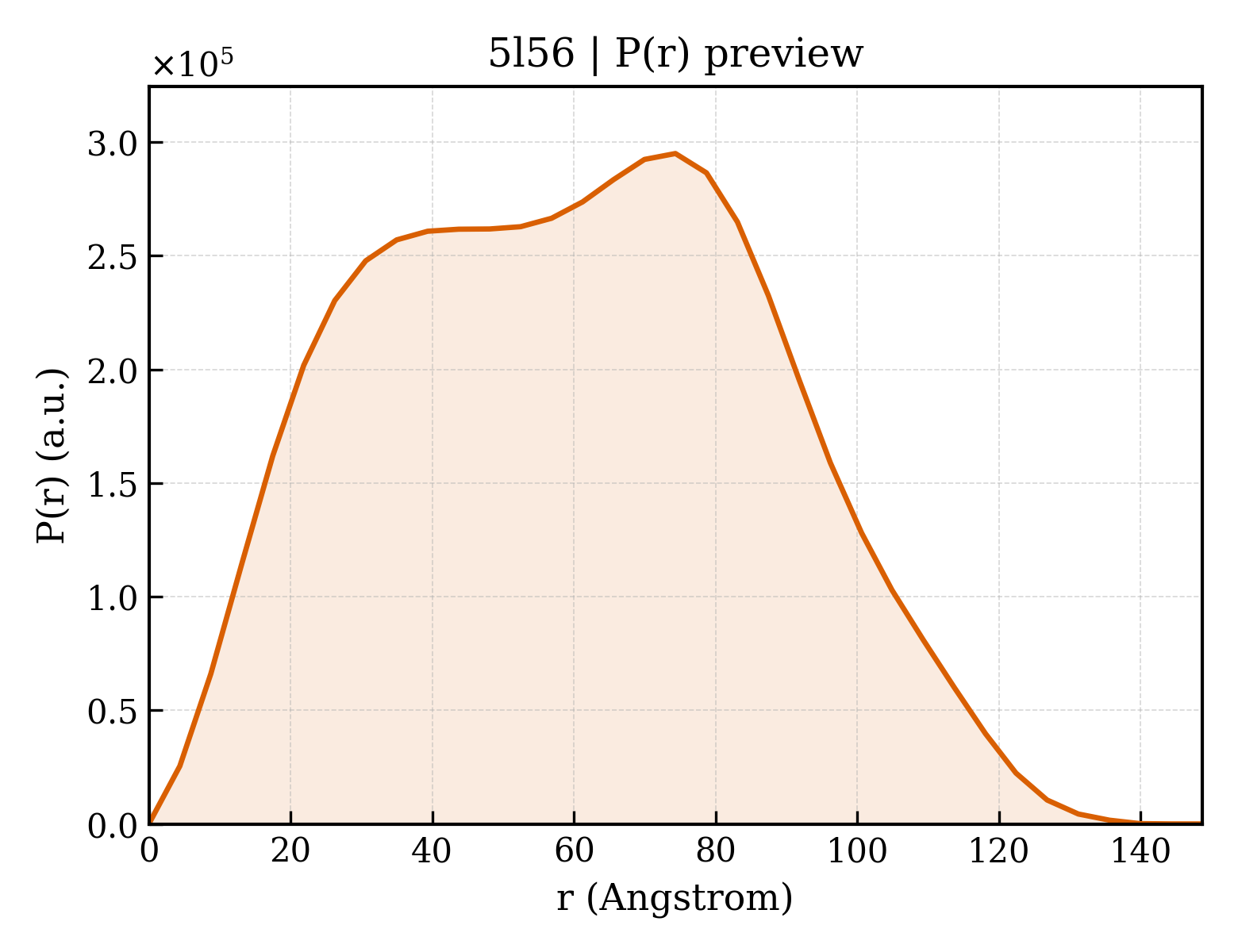P(r) distribution for 5l56