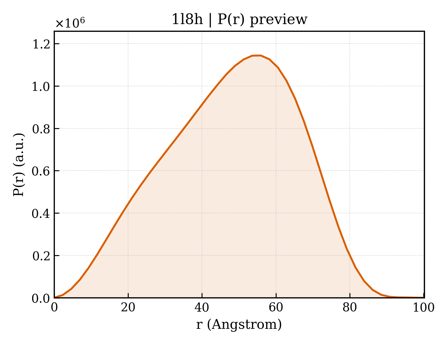 P(r) distribution for 1l8h
