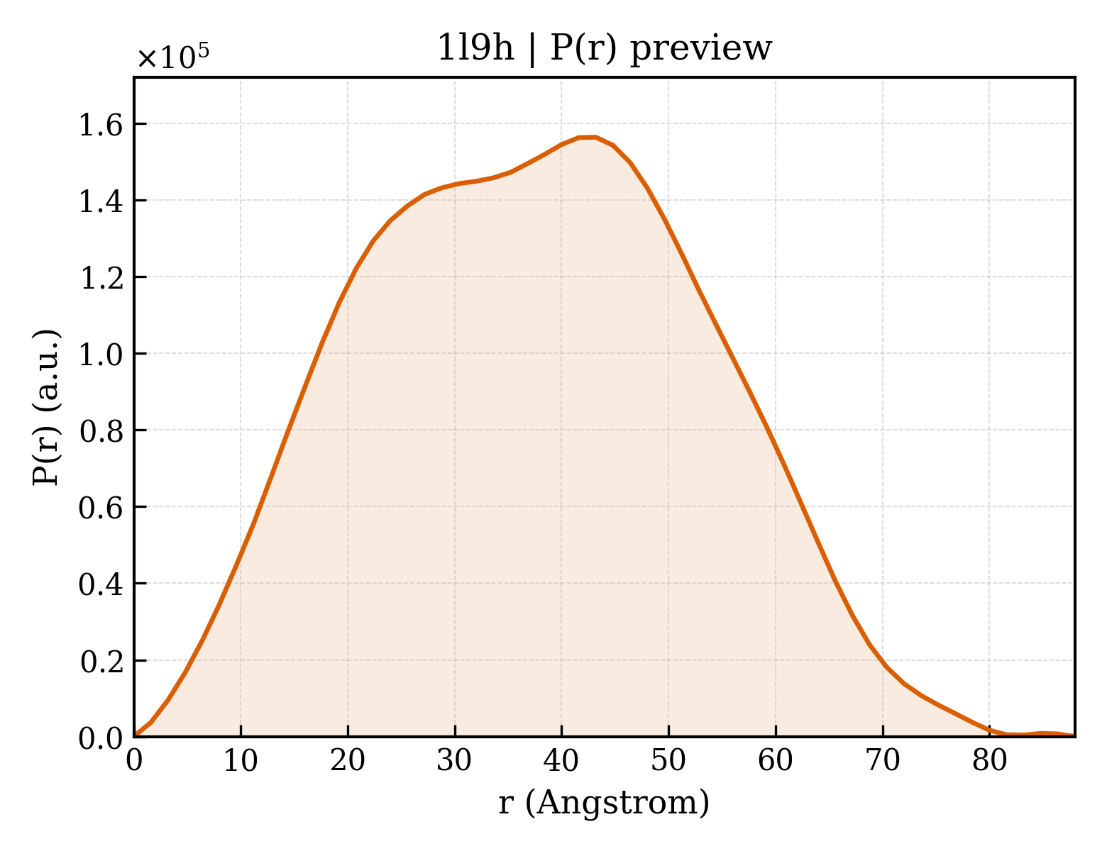 P(r) distribution for 1l9h