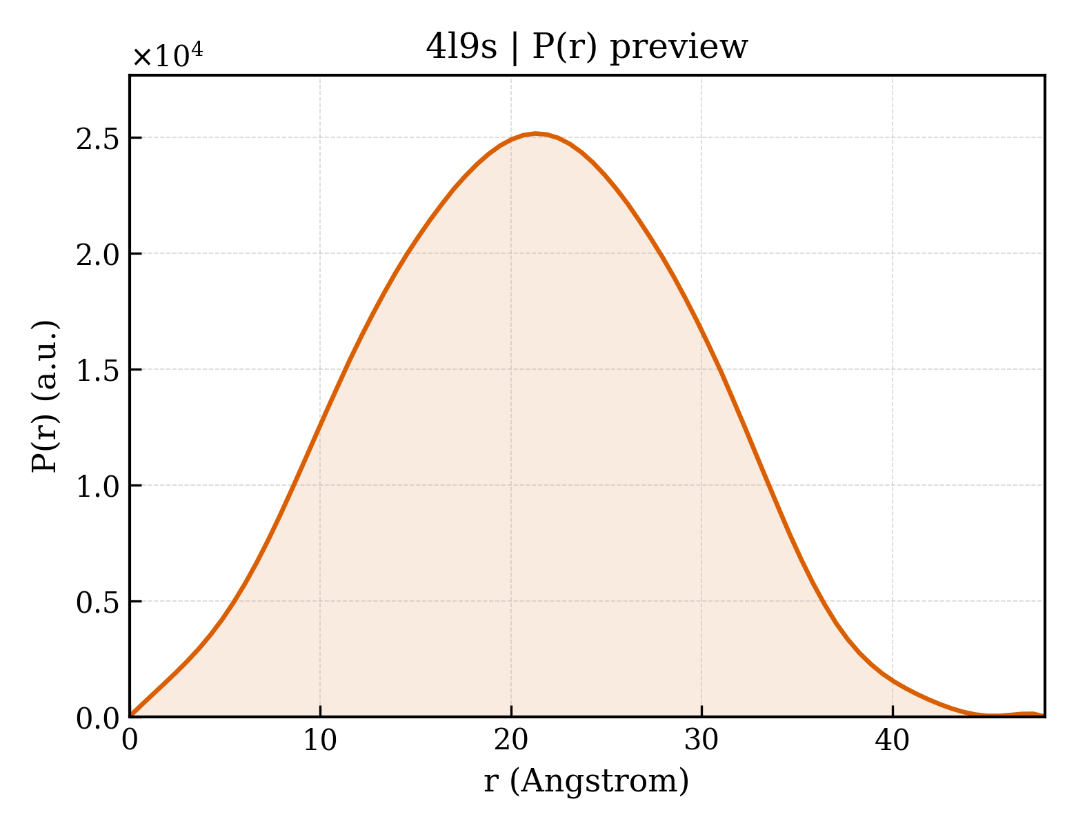 P(r) distribution for 4l9s