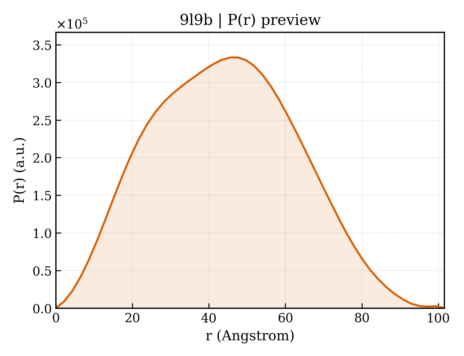P(r) distribution for 9l9b