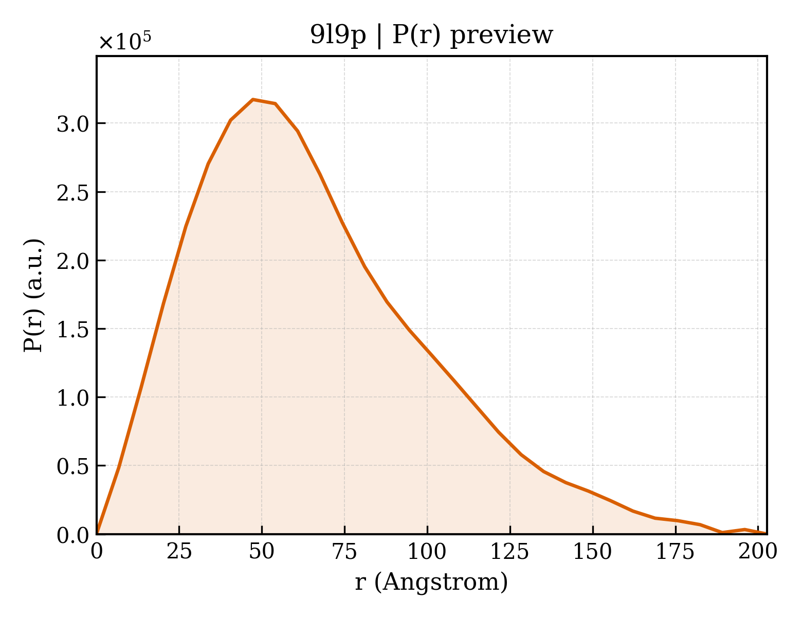 P(r) distribution for 9l9p