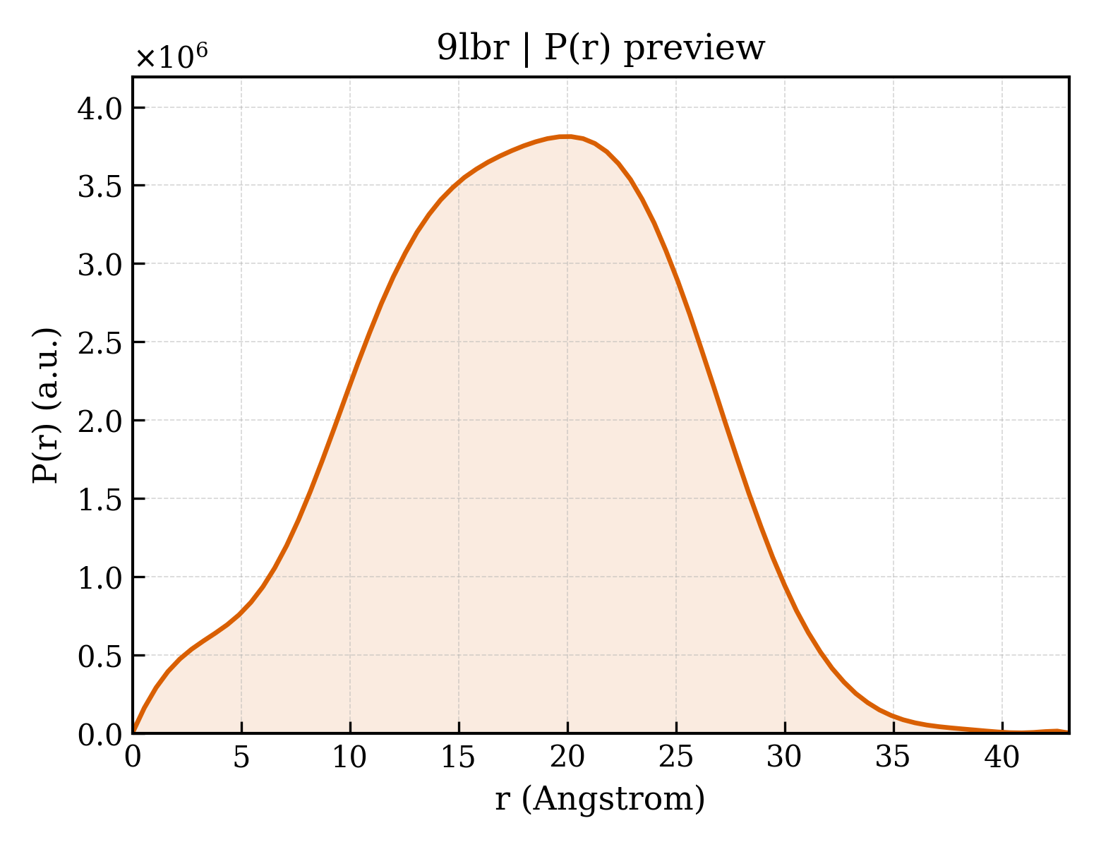 P(r) distribution for 9lbr