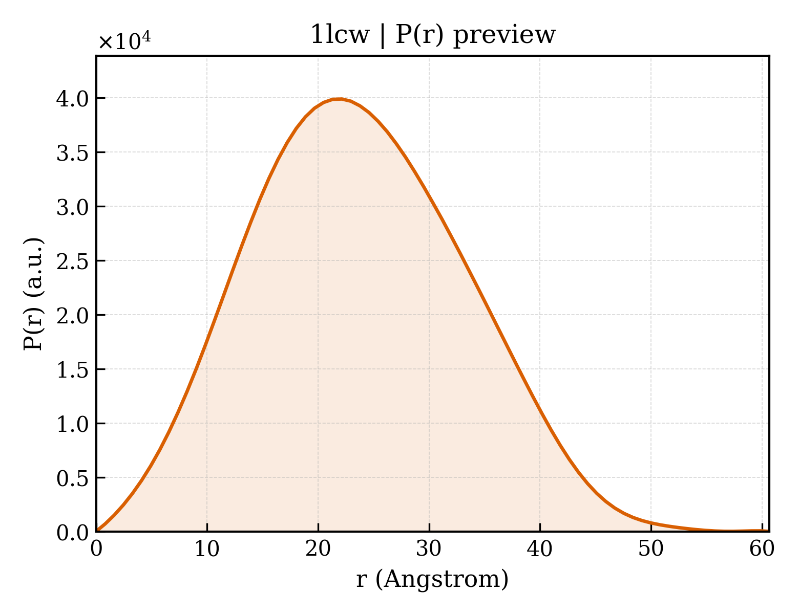 P(r) distribution for 1lcw