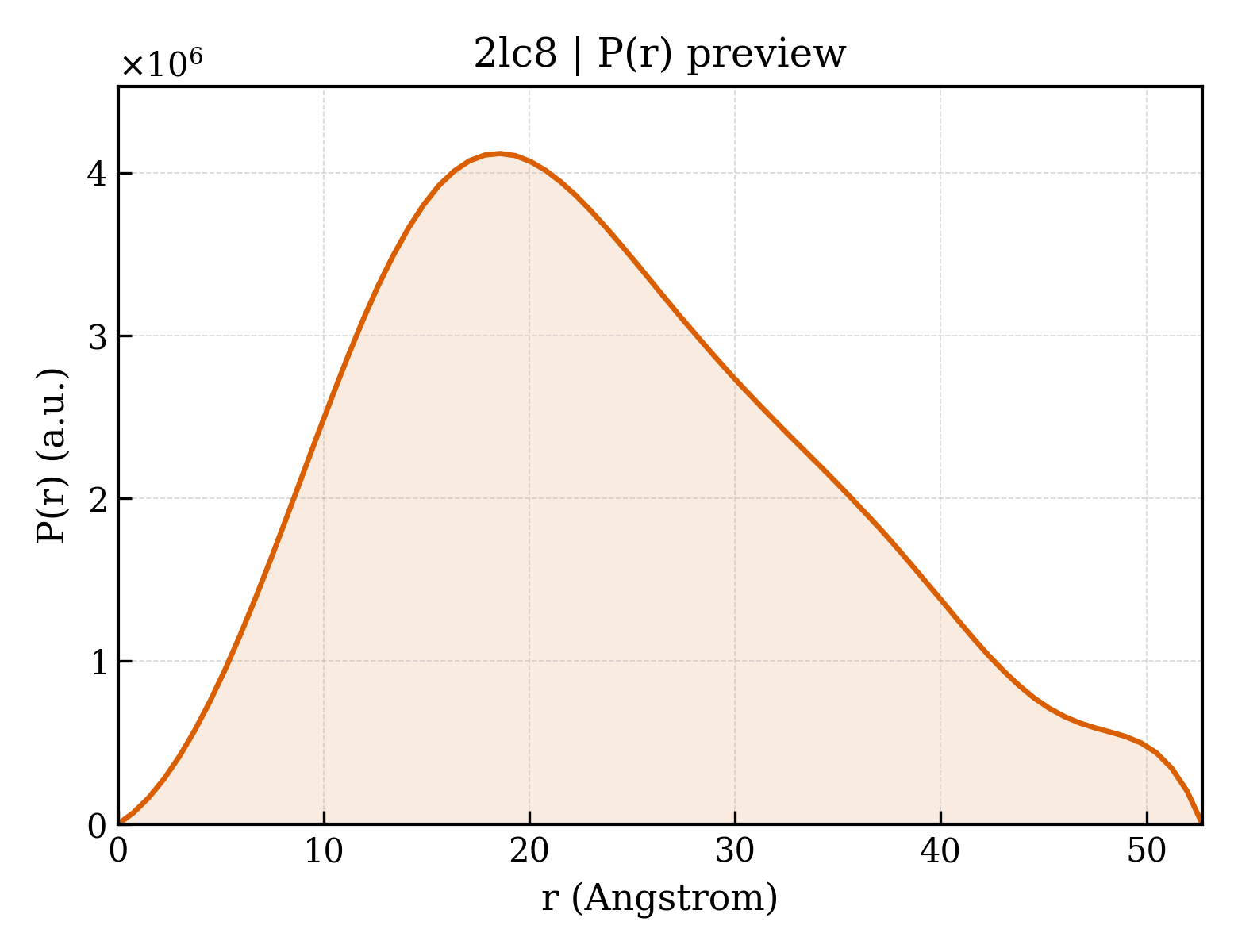 P(r) distribution for 2lc8