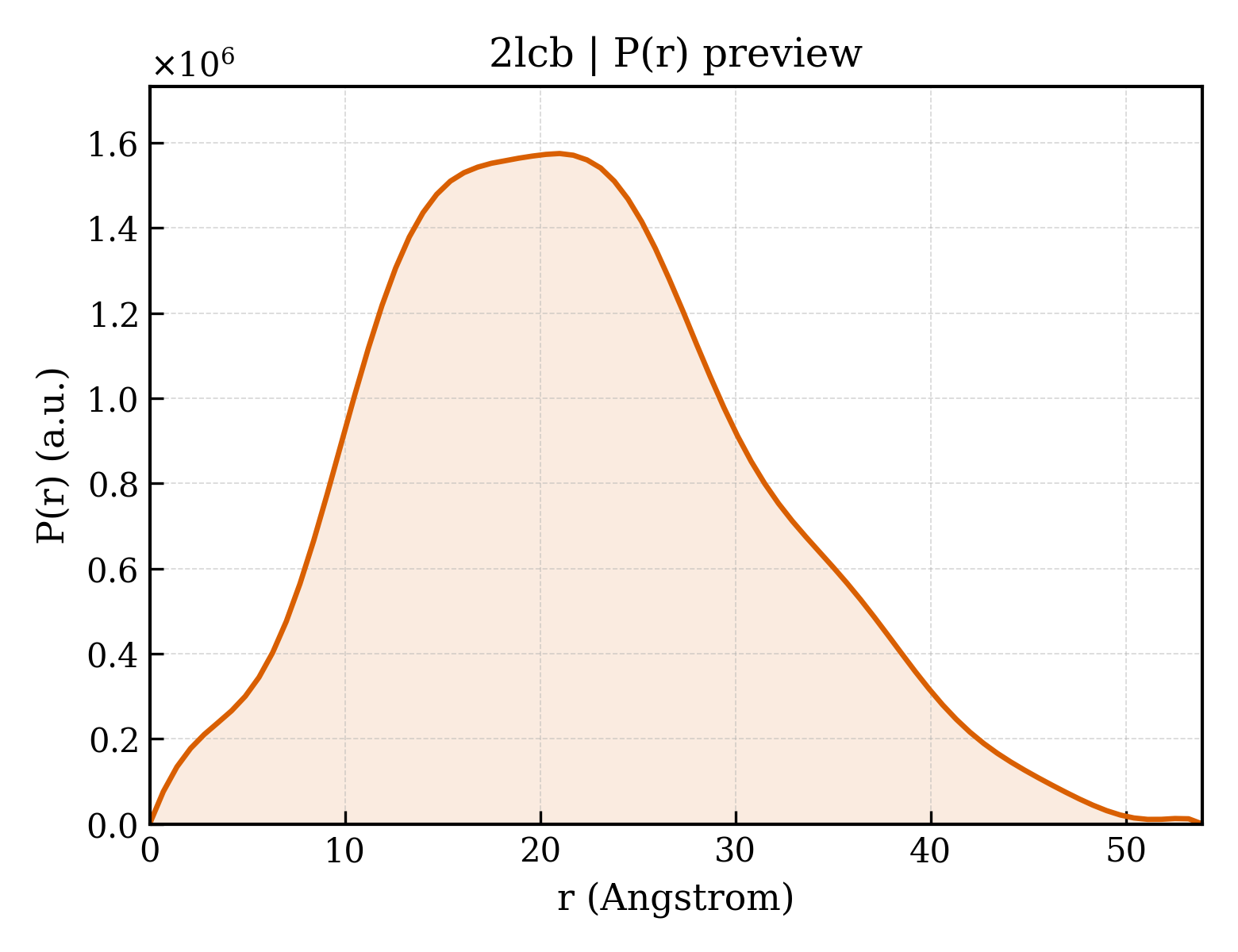 P(r) distribution for 2lcb