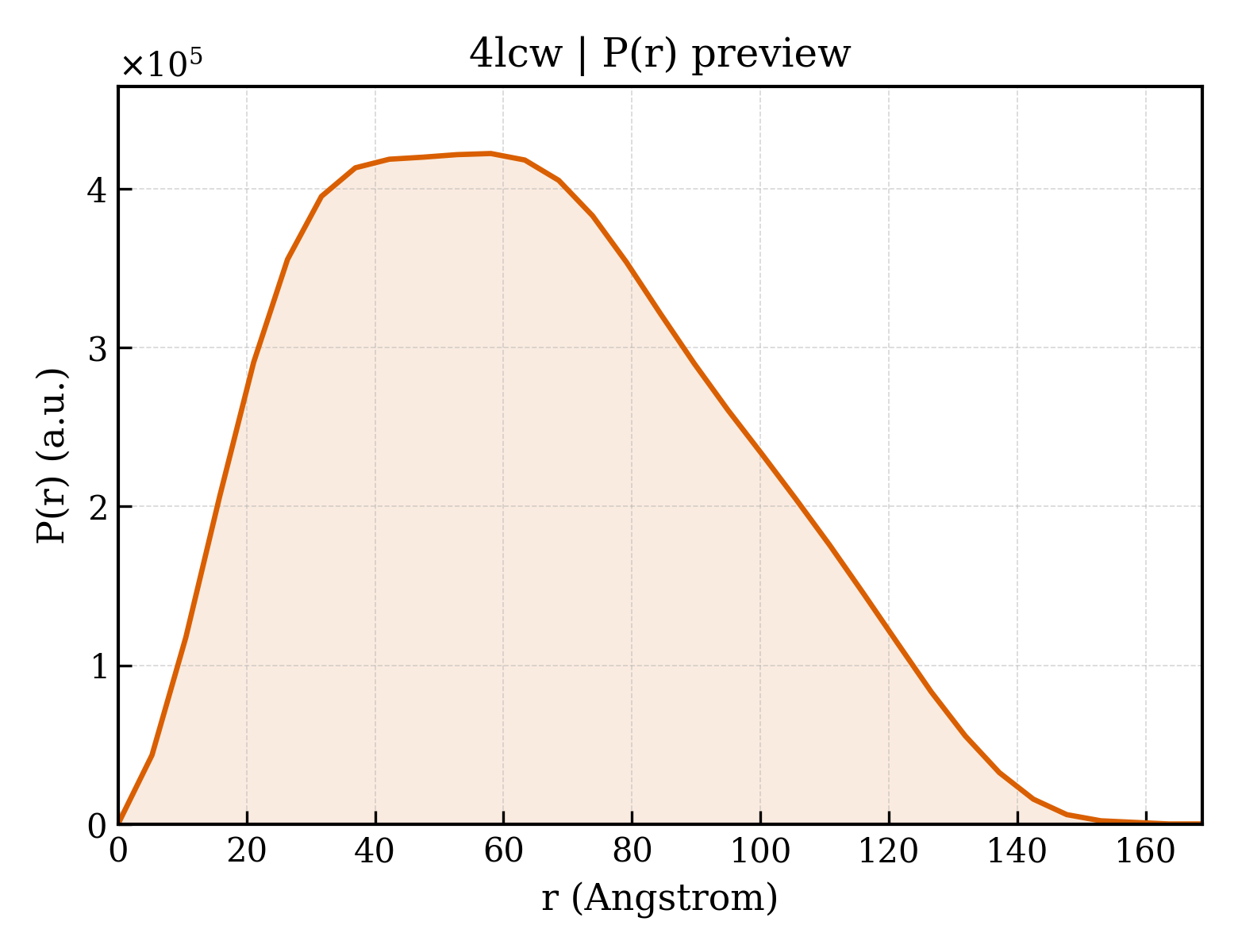 P(r) distribution for 4lcw