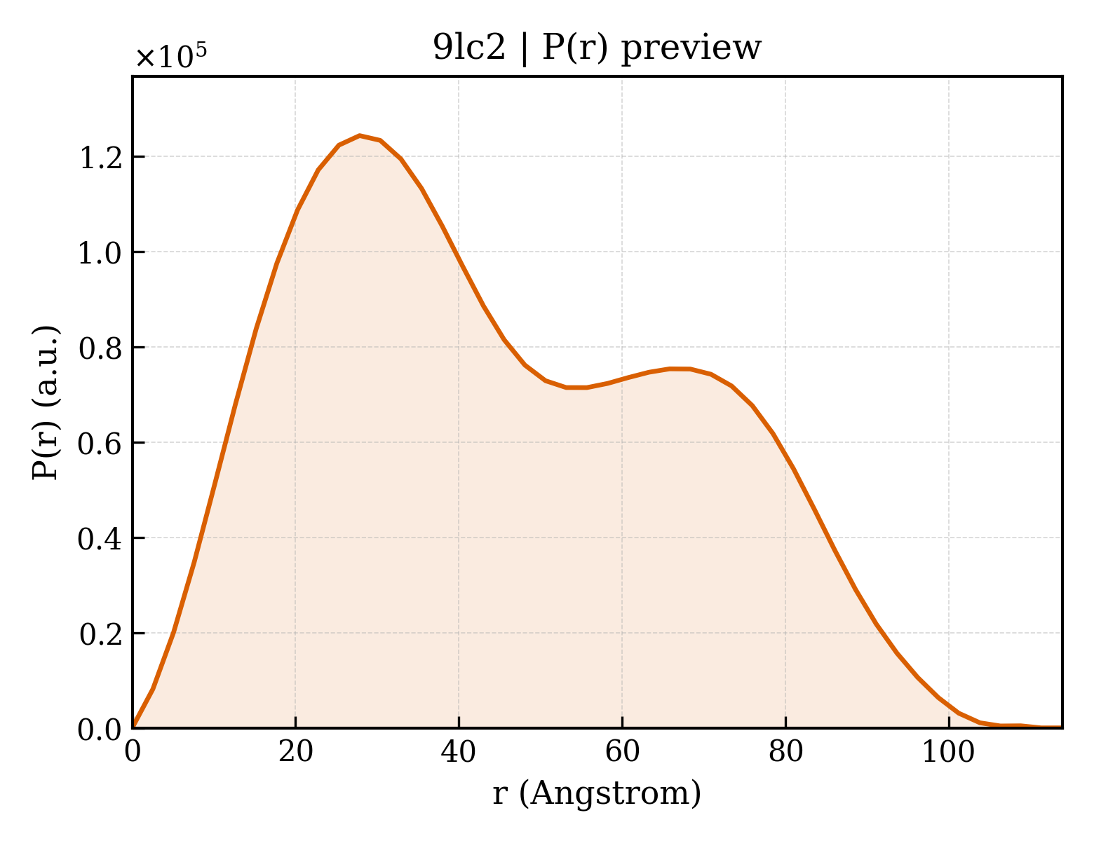 P(r) distribution for 9lc2