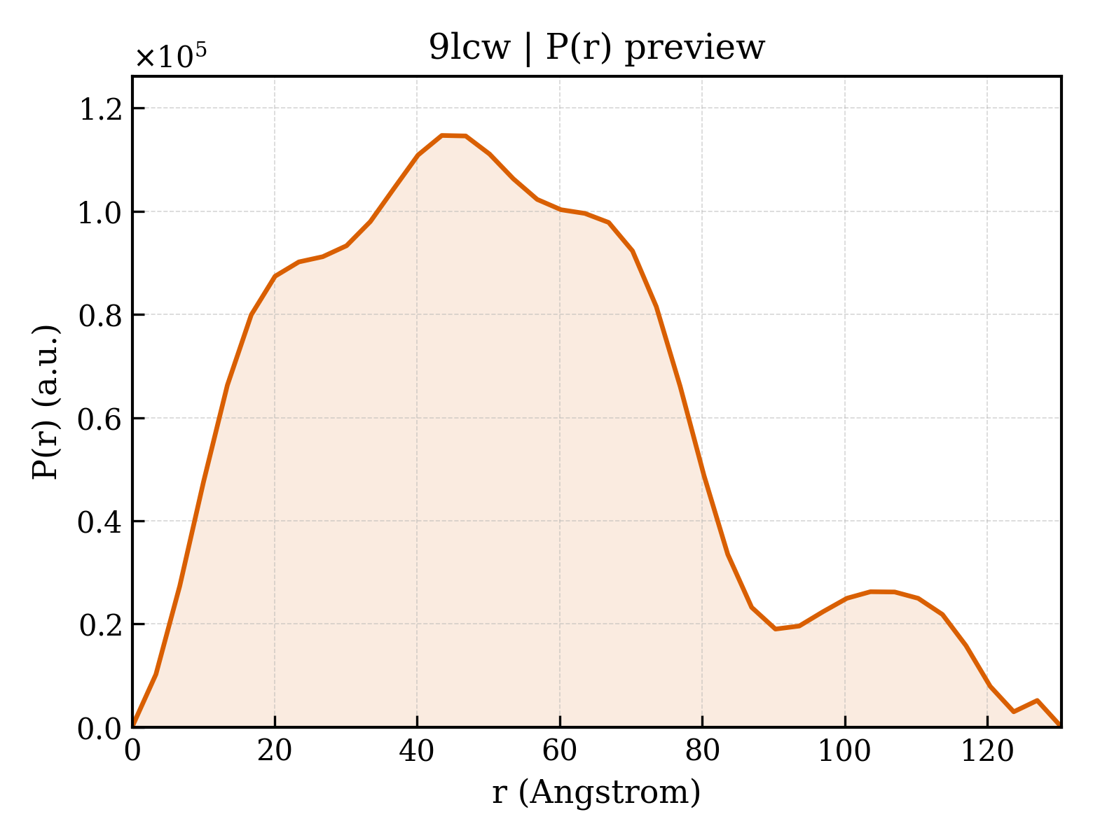 P(r) distribution for 9lcw