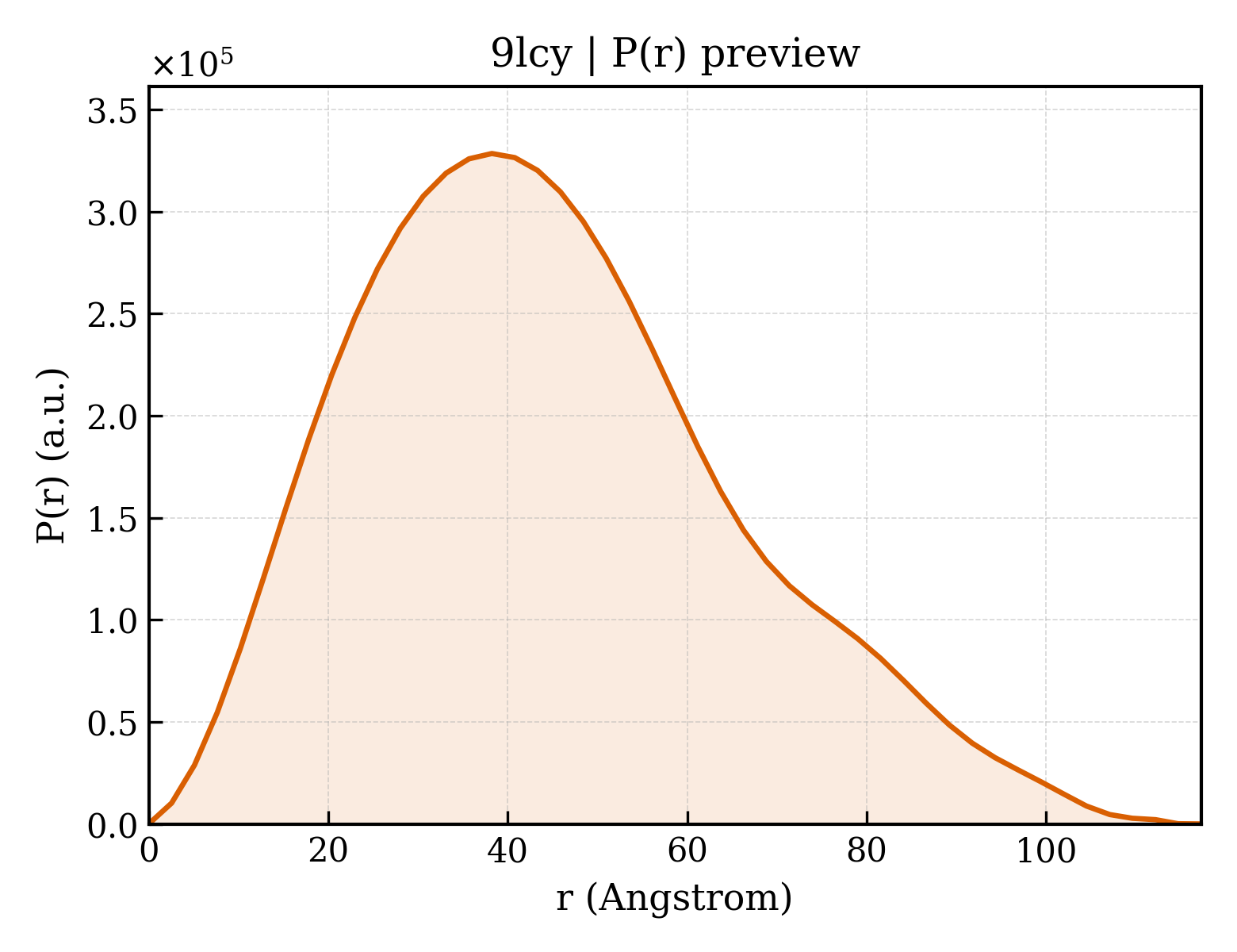 P(r) distribution for 9lcy