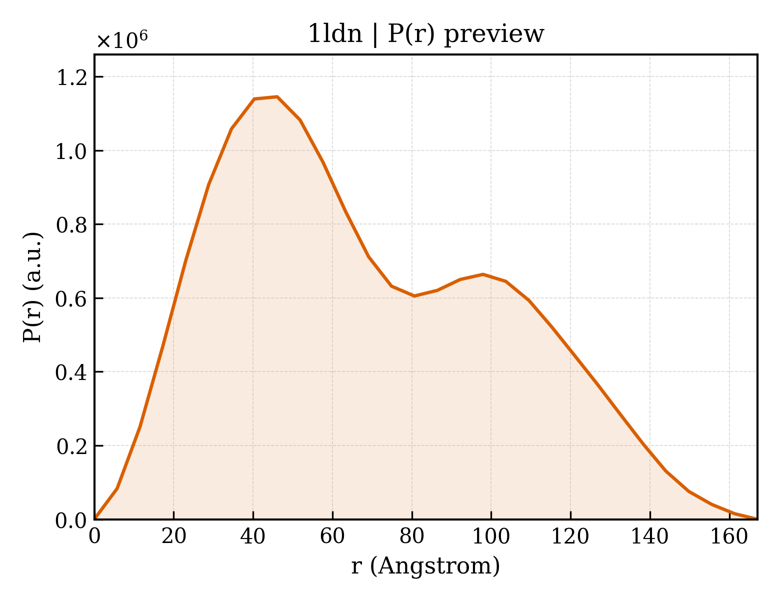 P(r) distribution for 1ldn