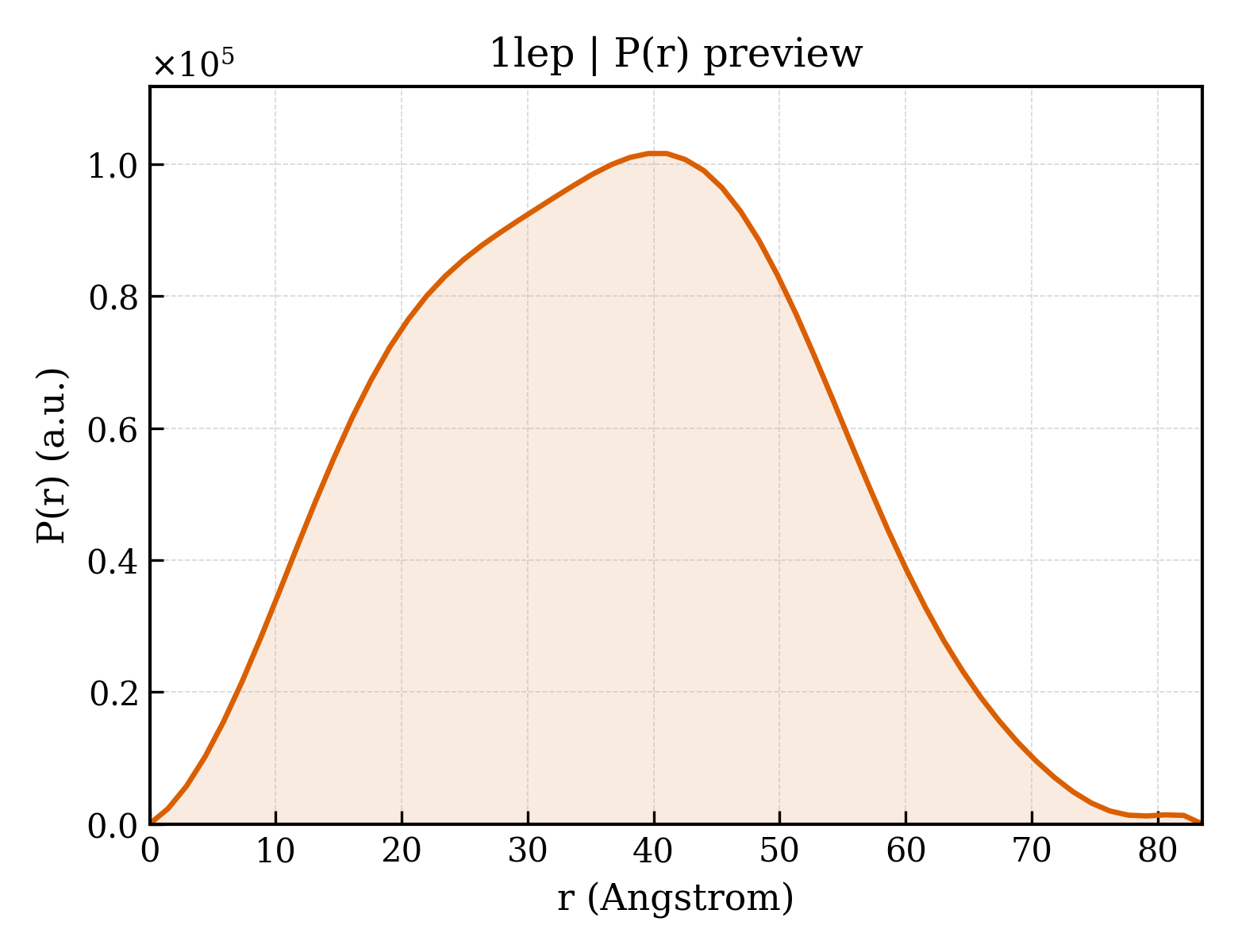 P(r) distribution for 1lep