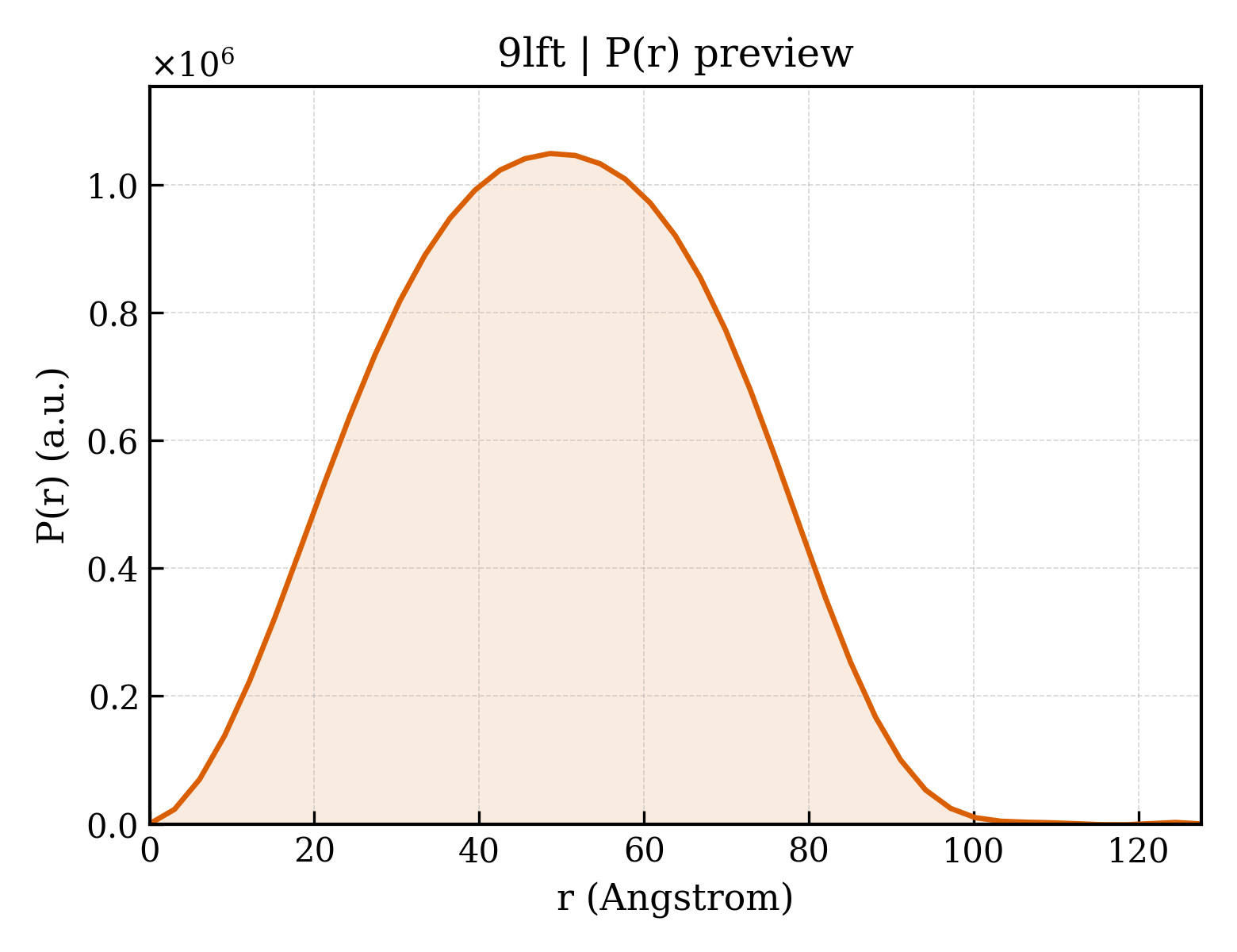 P(r) distribution for 9lft