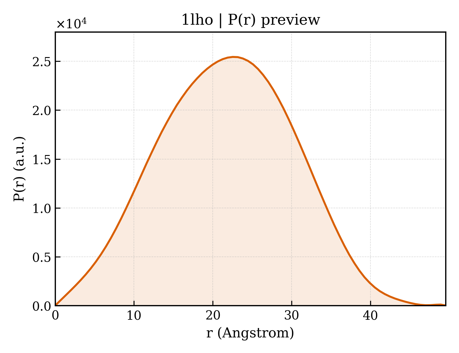 P(r) distribution for 1lho