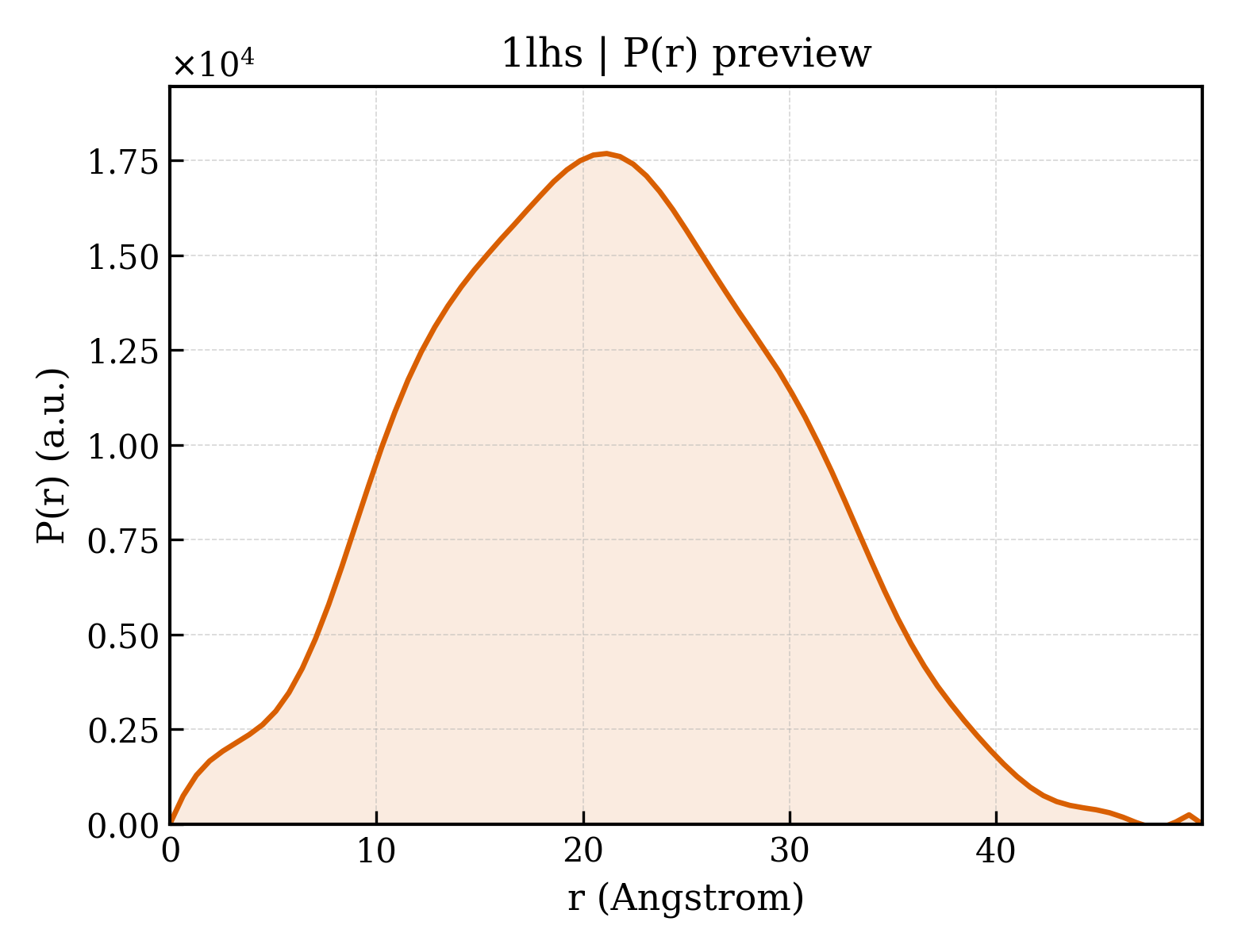 P(r) distribution for 1lhs
