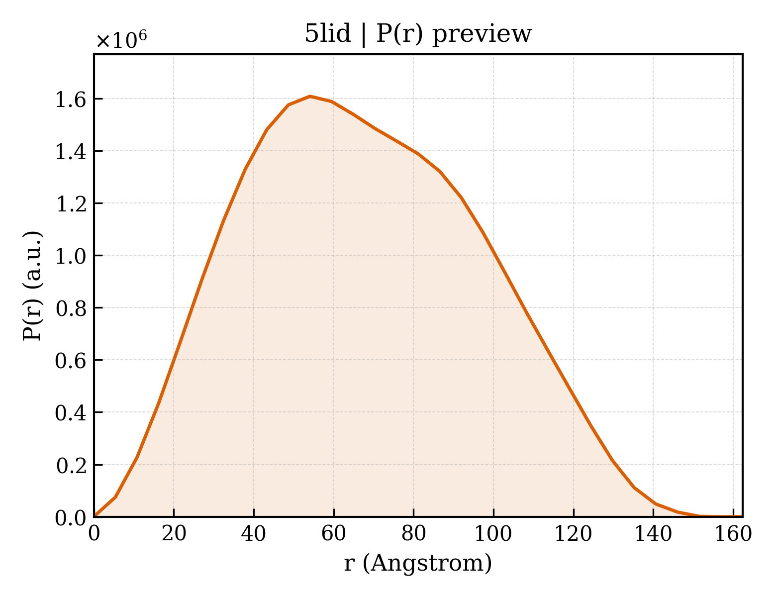P(r) distribution for 5lid