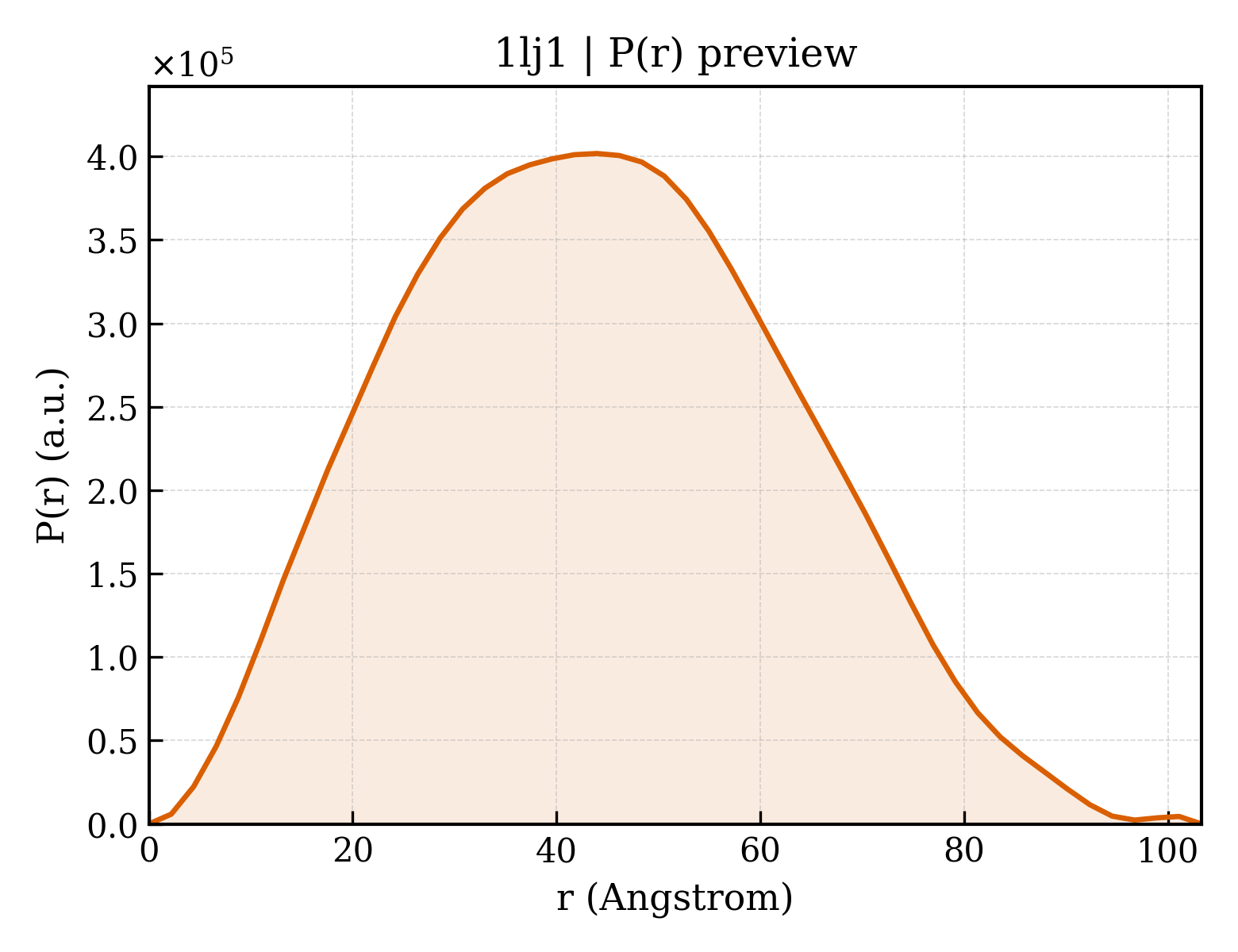 P(r) distribution for 1lj1