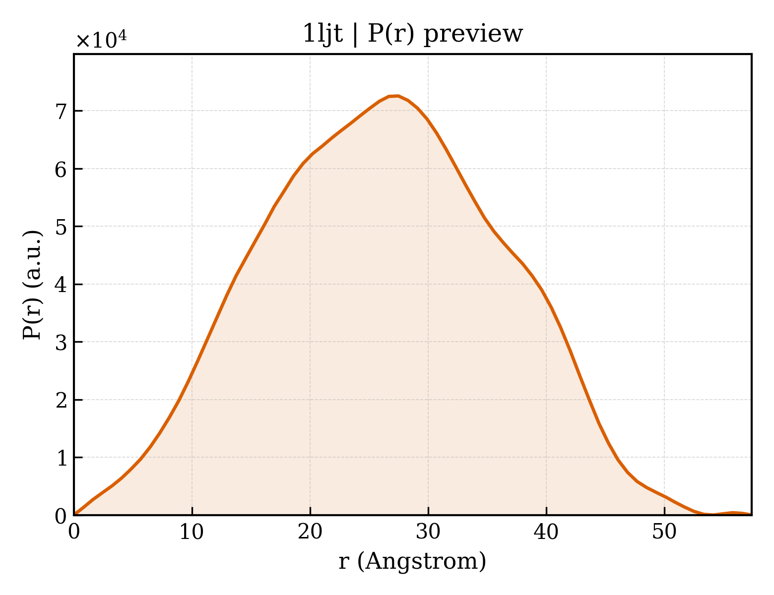 P(r) distribution for 1ljt