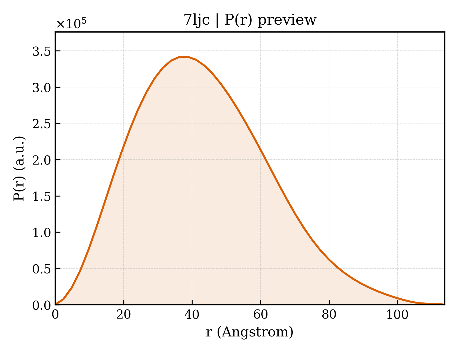 P(r) distribution for 7ljc