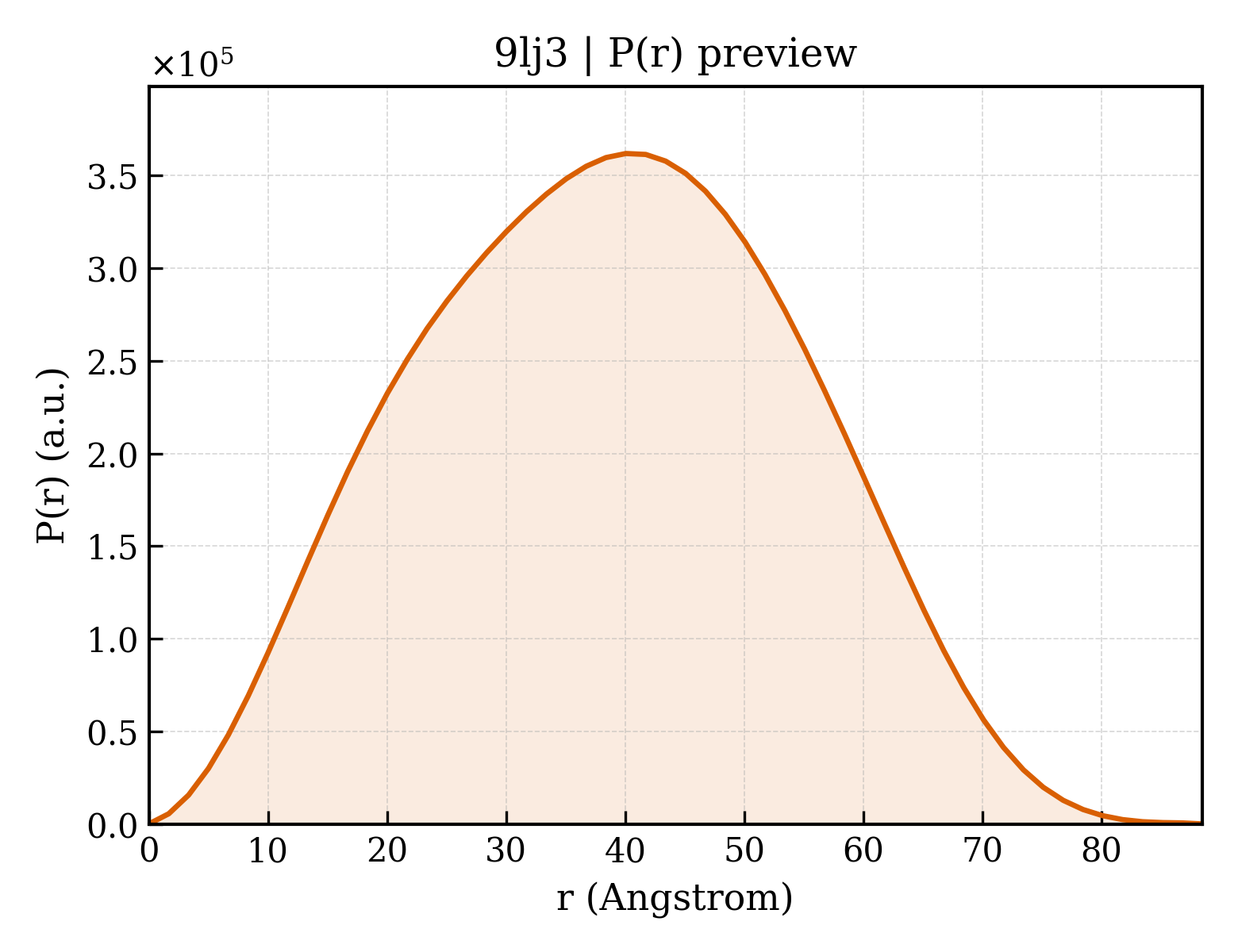 P(r) distribution for 9lj3