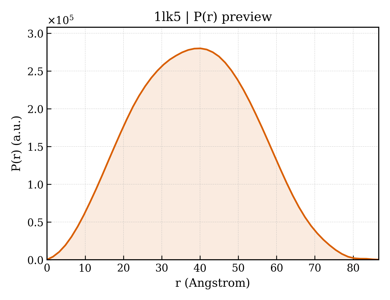 P(r) distribution for 1lk5