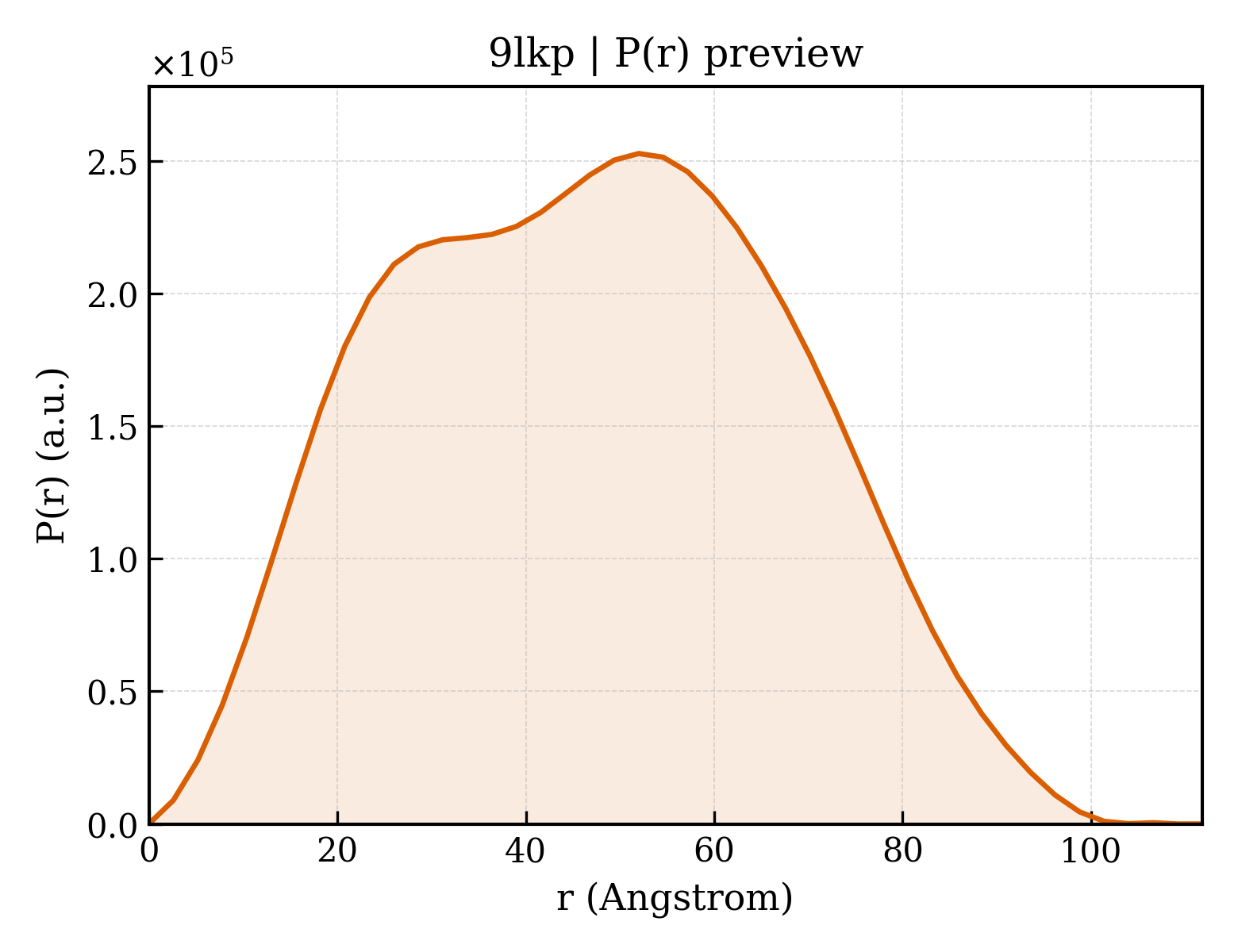 P(r) distribution for 9lkp