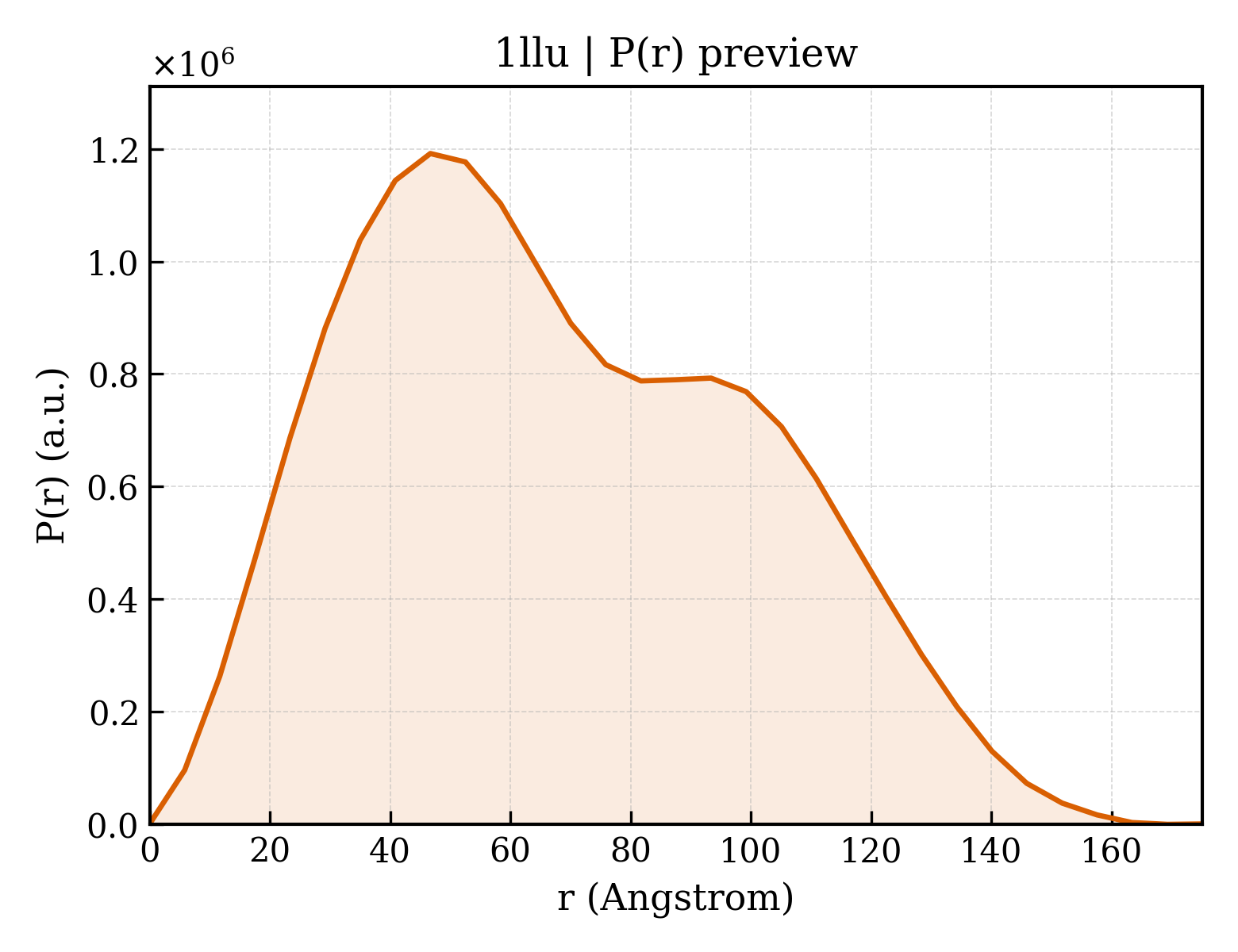 P(r) distribution for 1llu