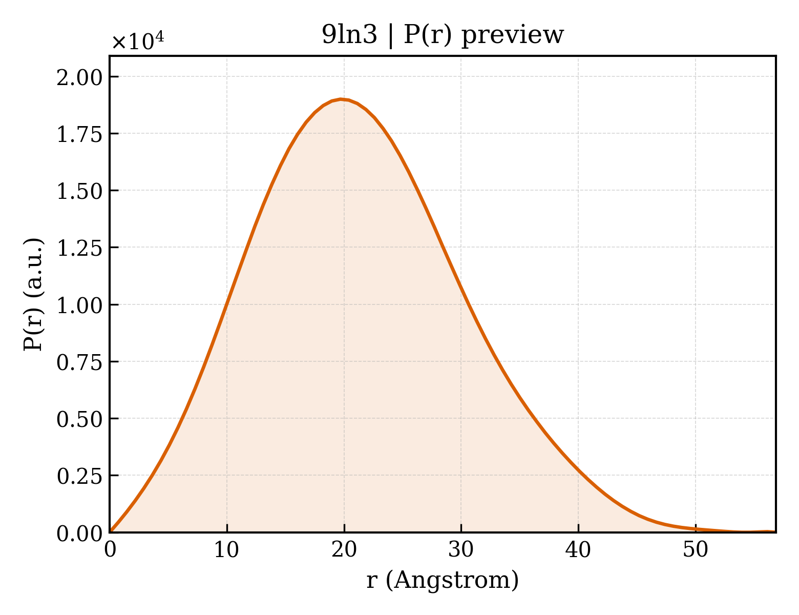 P(r) distribution for 9ln3