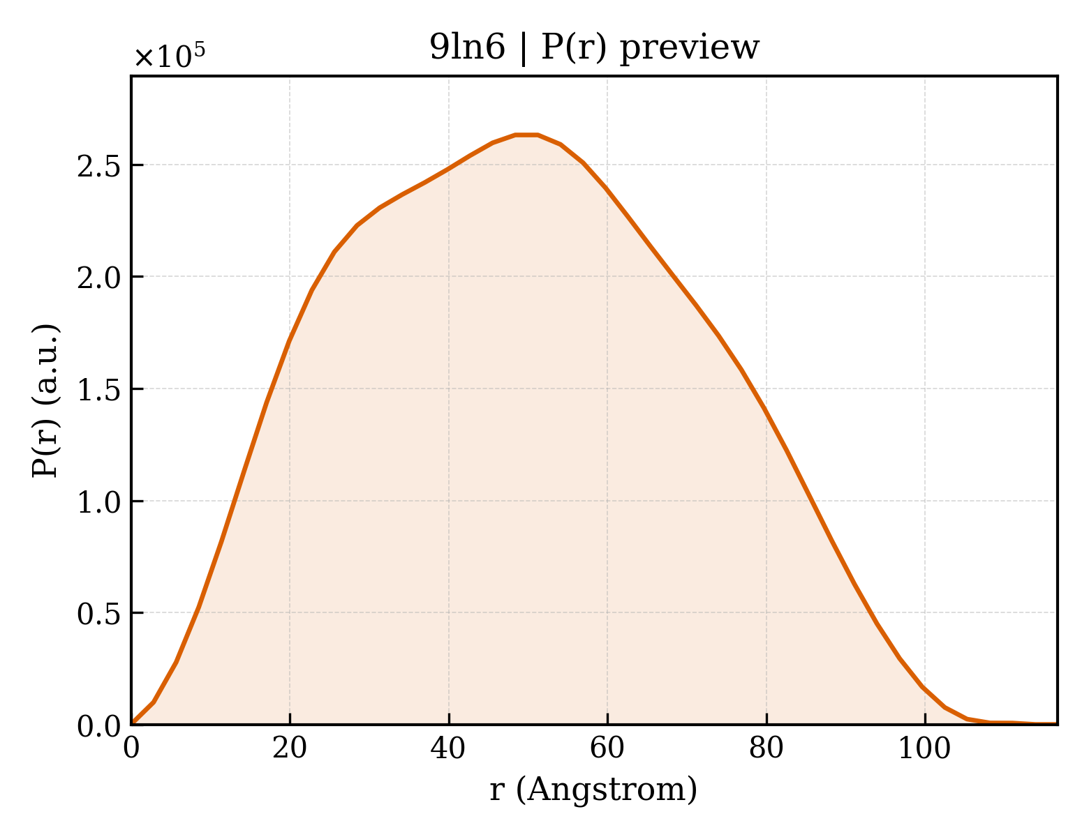 P(r) distribution for 9ln6