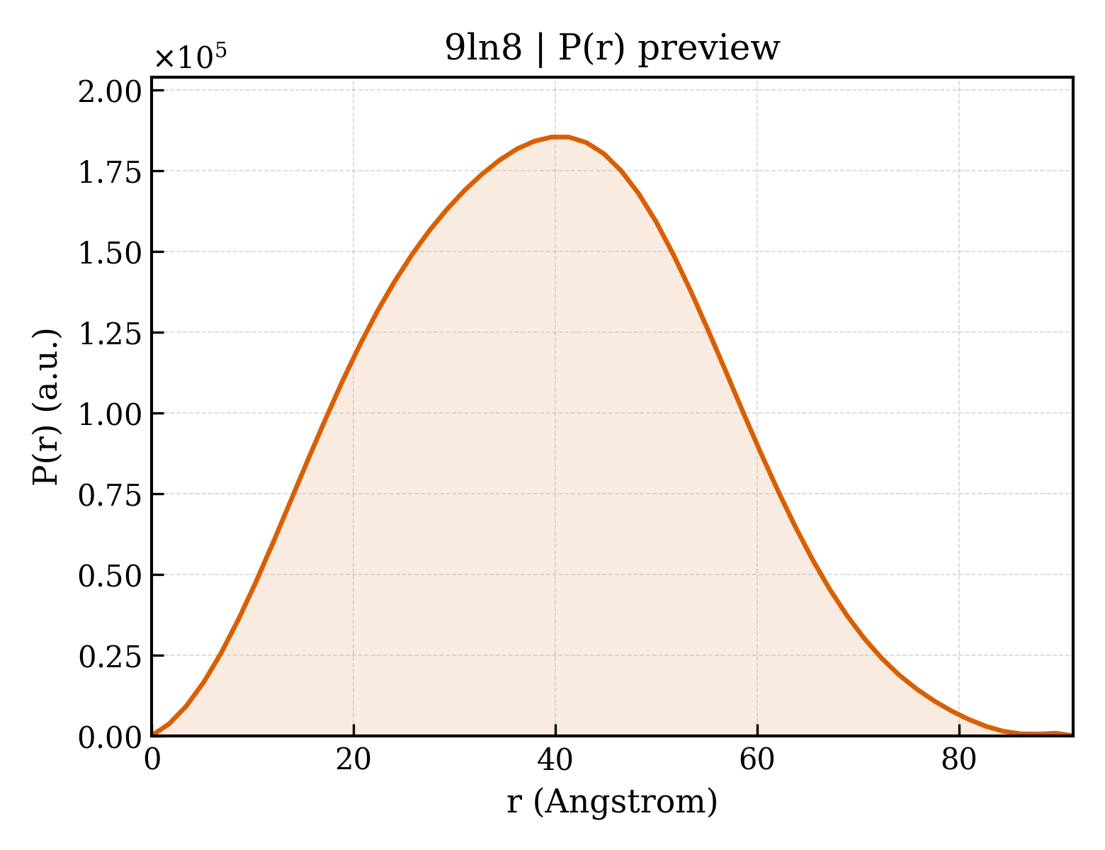 P(r) distribution for 9ln8