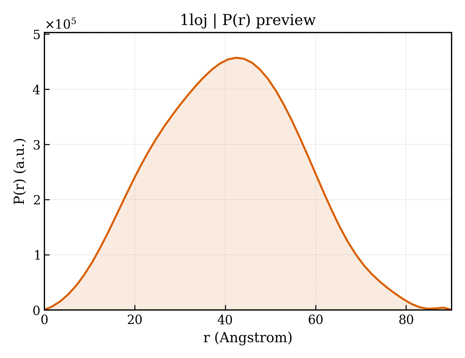 P(r) distribution for 1loj