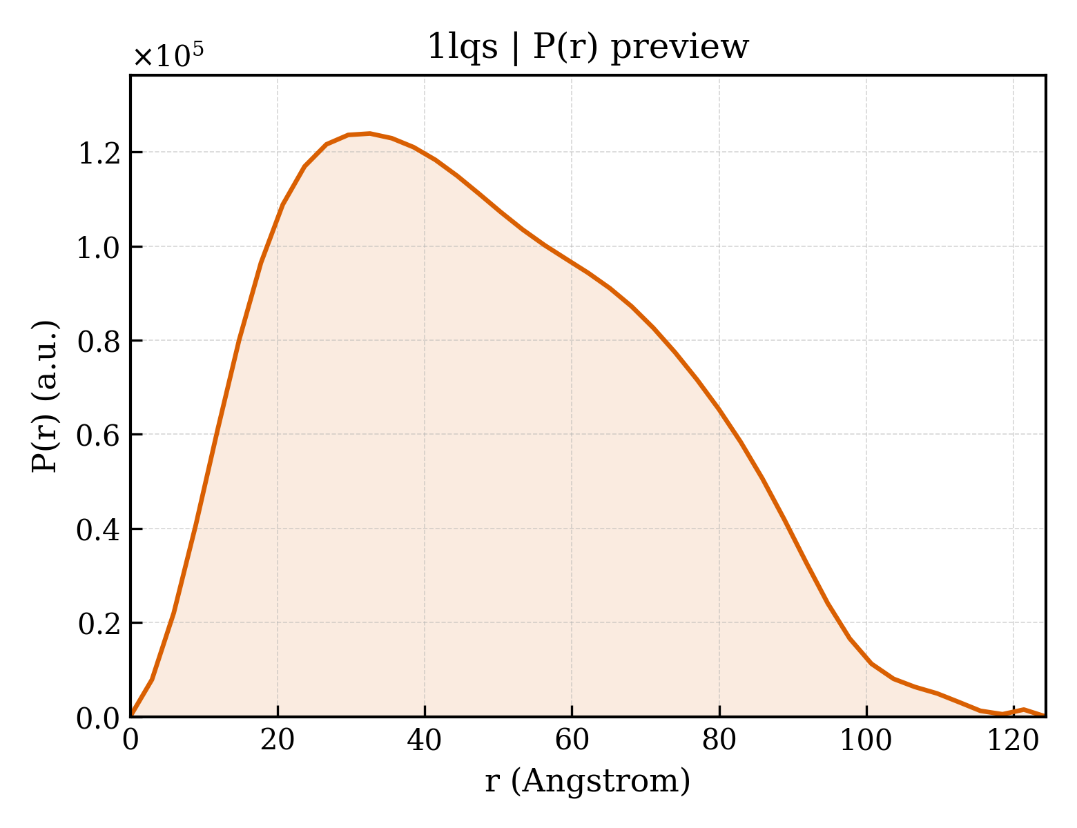 P(r) distribution for 1lqs