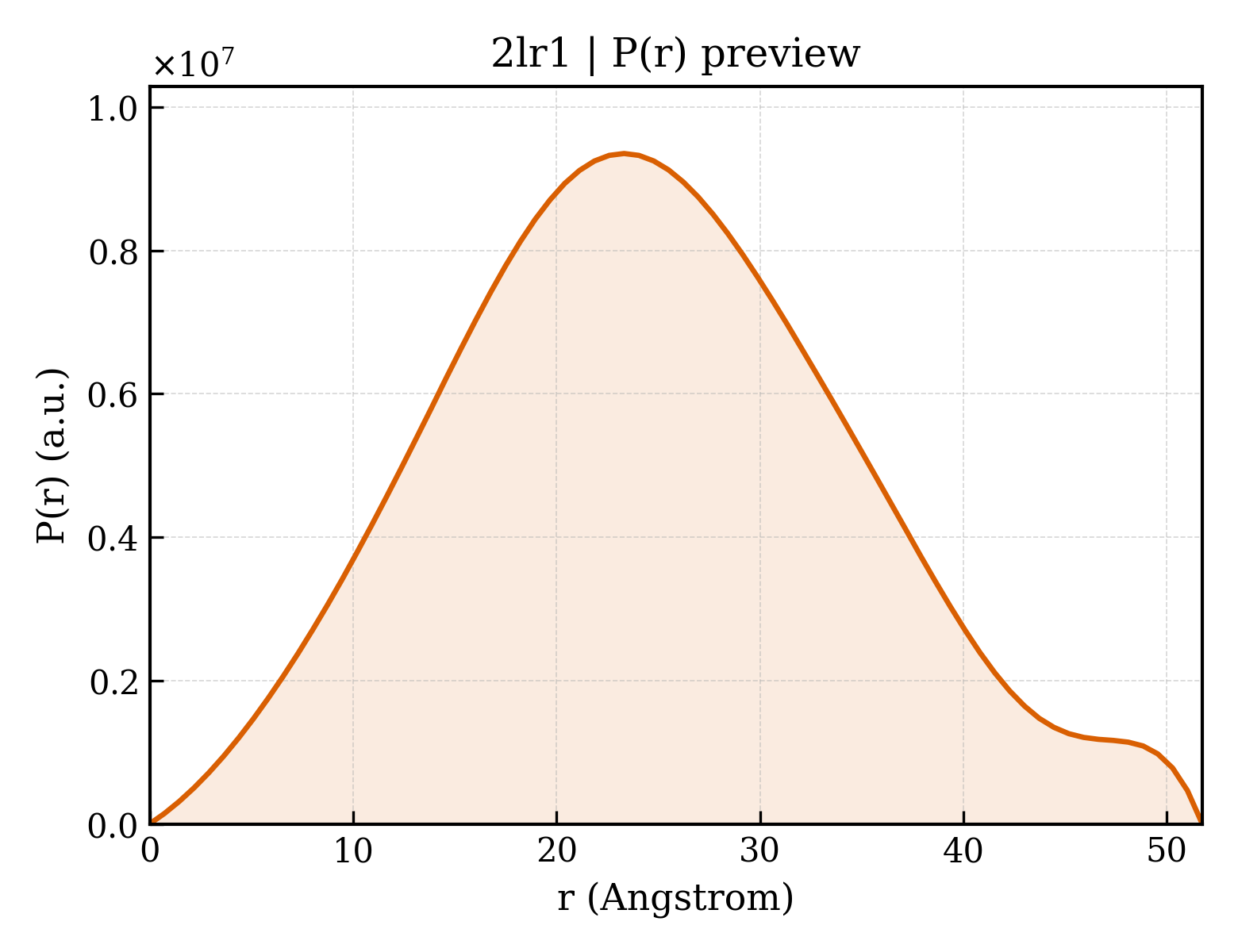 P(r) distribution for 2lr1