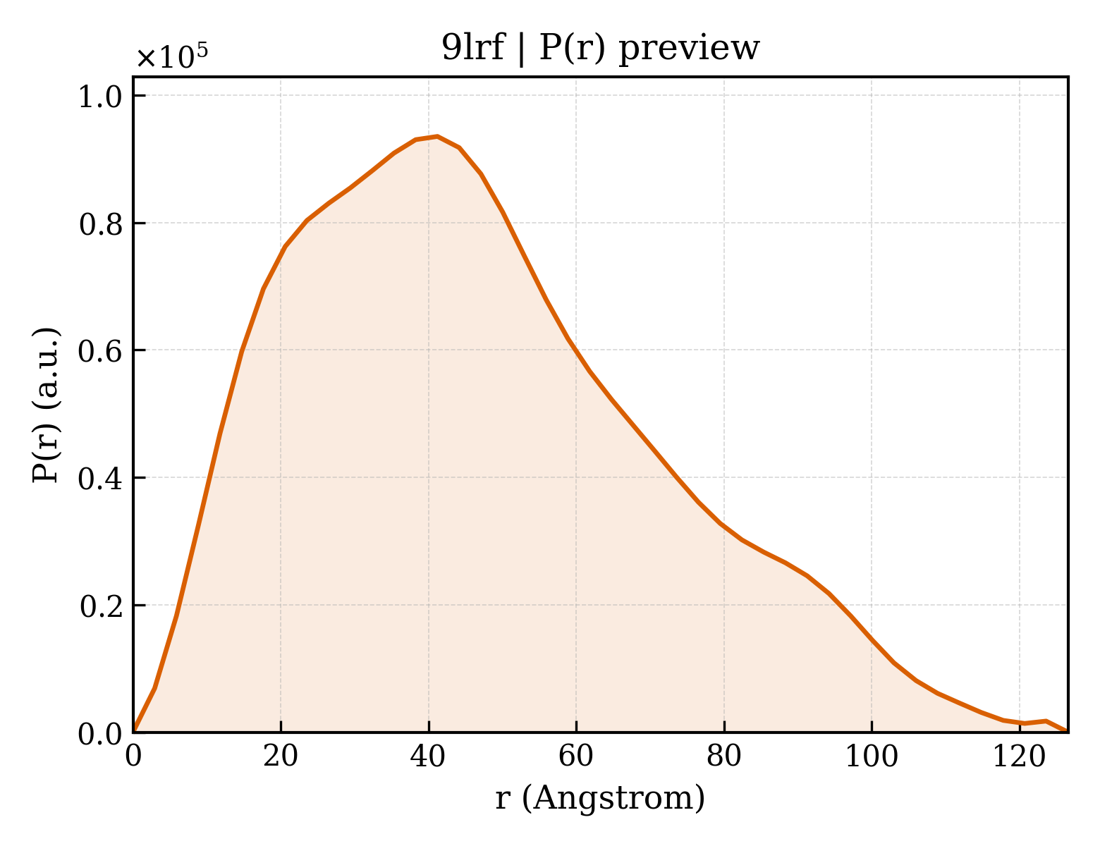 P(r) distribution for 9lrf
